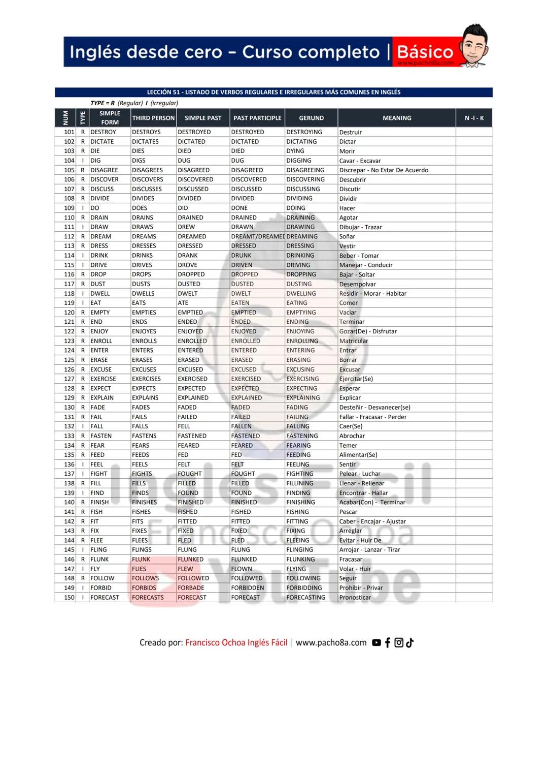 Inglés desde cero - Curso completo | Básico
LECCIÓN 51 - LISTADO DE VERBOS REGULARES E IRREGULARES MÁS COMUNES EN INGLÉS
TYPE = R (Regular)