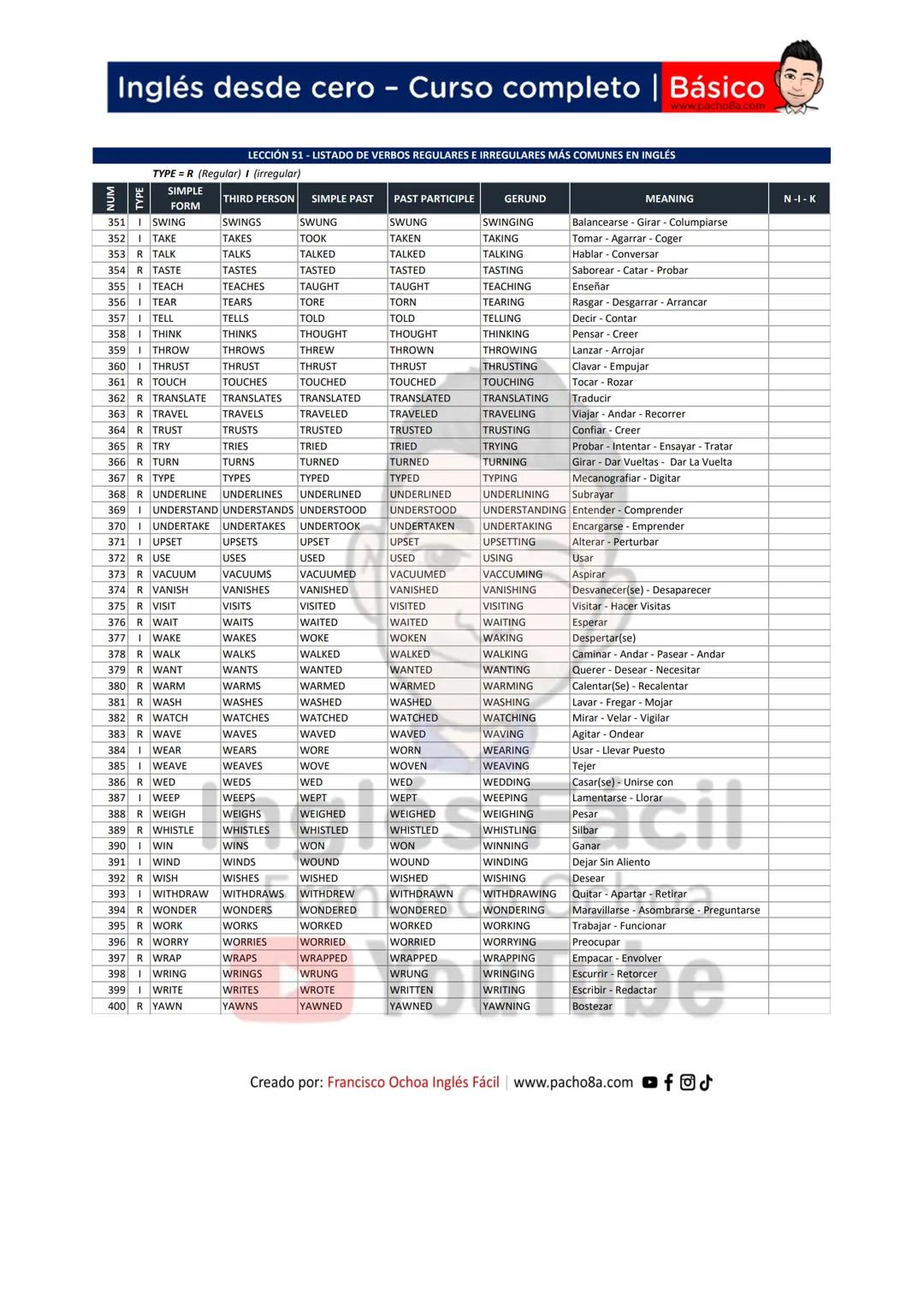 Inglés desde cero - Curso completo | Básico
LECCIÓN 51 - LISTADO DE VERBOS REGULARES E IRREGULARES MÁS COMUNES EN INGLÉS
TYPE = R (Regular)