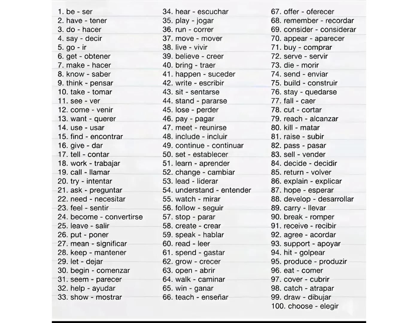 1. be - ser
2. have - tener
3. do - hacer
4. say - decir
5. go - ir
6. get - obtener
7. make - hacer
8. know - saber
9. think - pensar
10. t
