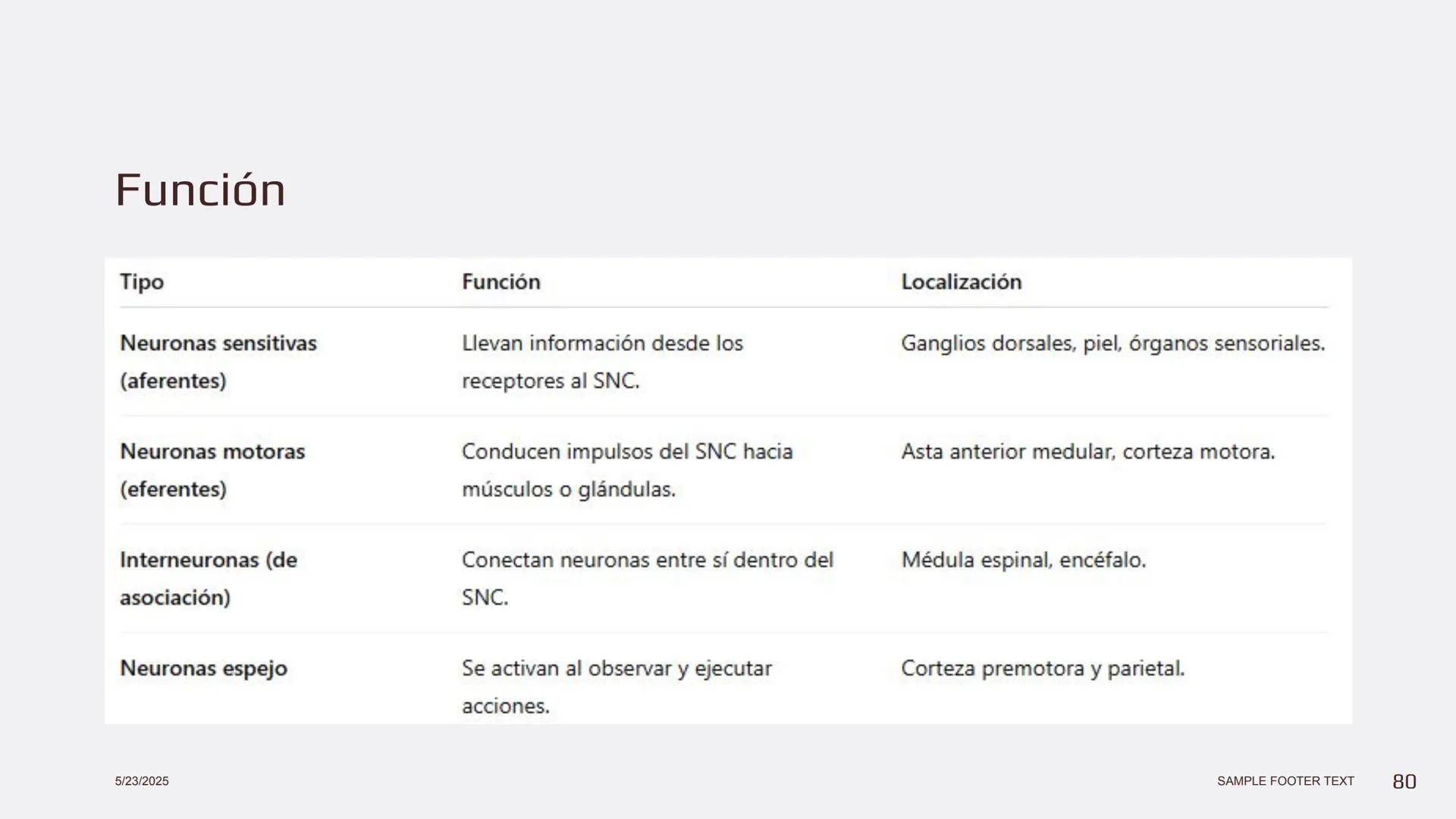 Física en terapia física Termodinámica
• La termodinámica es la rama de la física que
estudia las relaciones entre el calor, el trabajo y
la