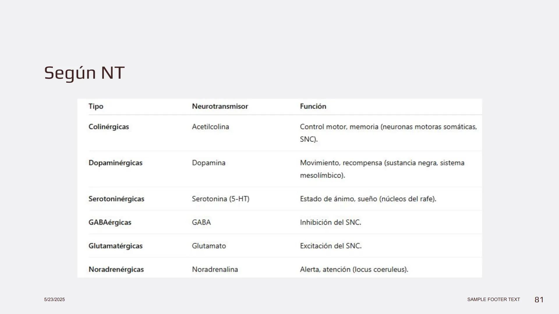 Física en terapia física Termodinámica
• La termodinámica es la rama de la física que
estudia las relaciones entre el calor, el trabajo y
la