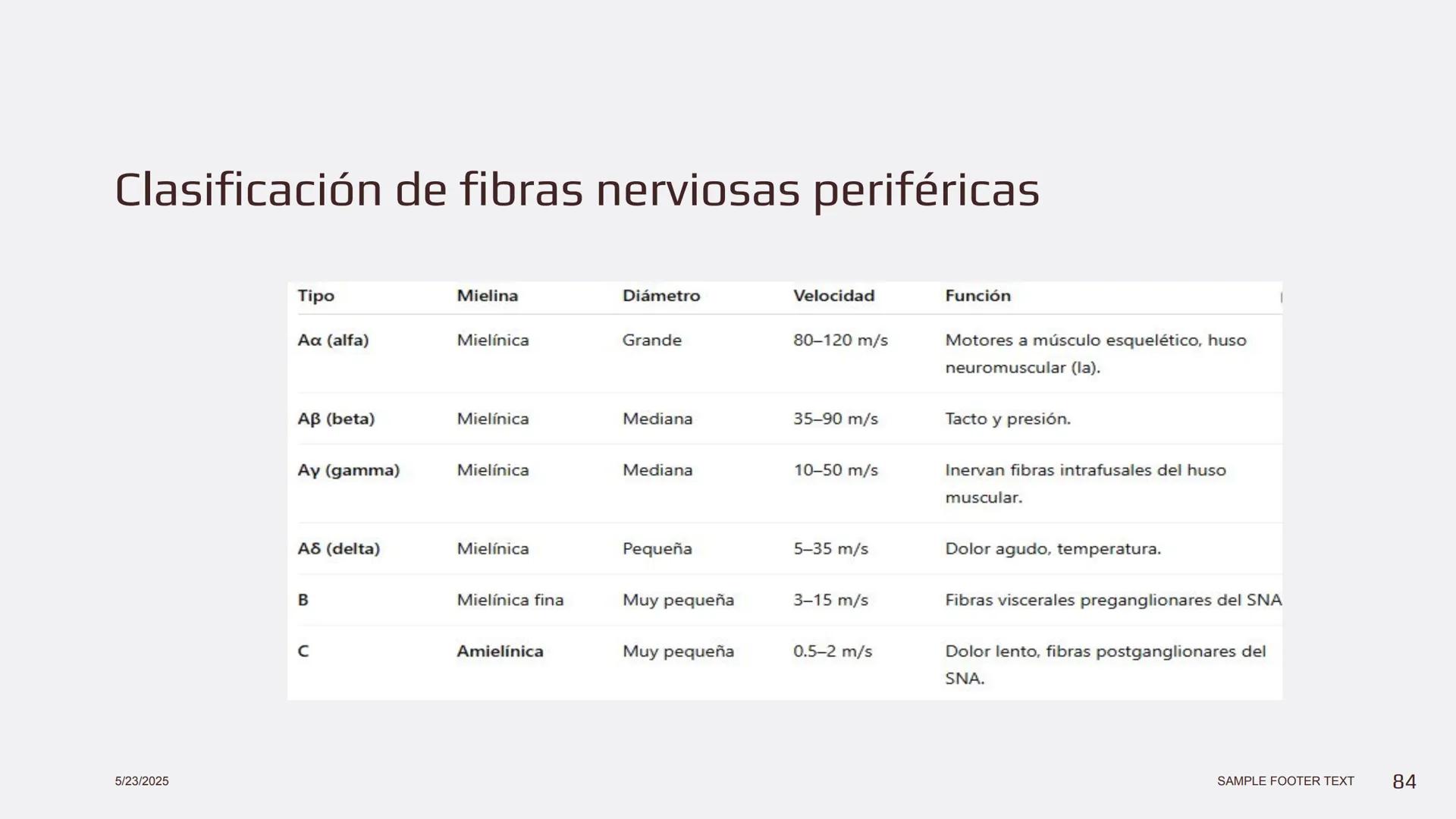 Física en terapia física Termodinámica
• La termodinámica es la rama de la física que
estudia las relaciones entre el calor, el trabajo y
la