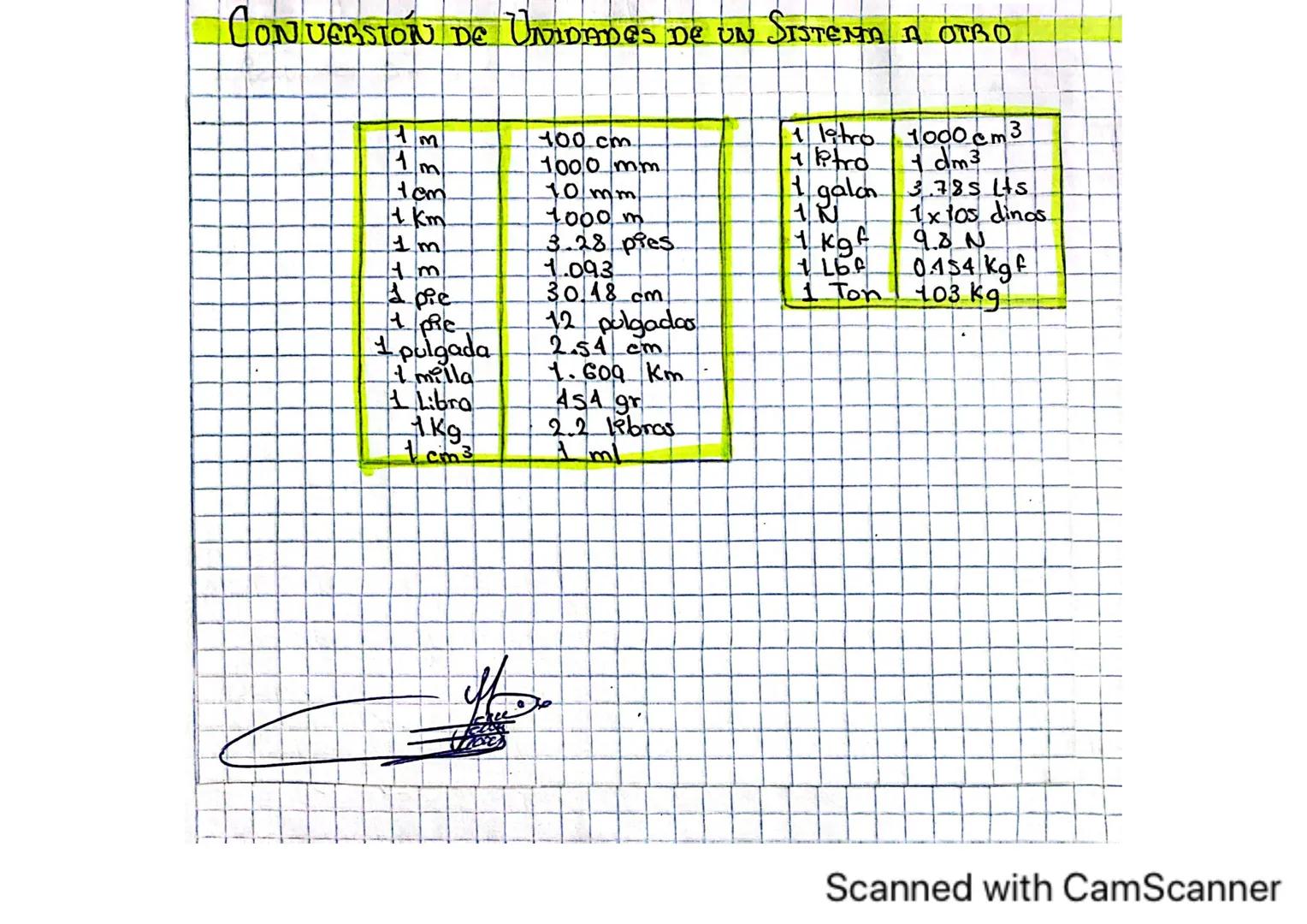 Tema: Conversión de Unidades
Convertir 5m a Cm
4
5m x 100 cm = 5m 1x10² = 500m
1m
1m
5m (1x 10²cm) = 500 cm
5mx 1 = 500 cm
001
Converter 6 k