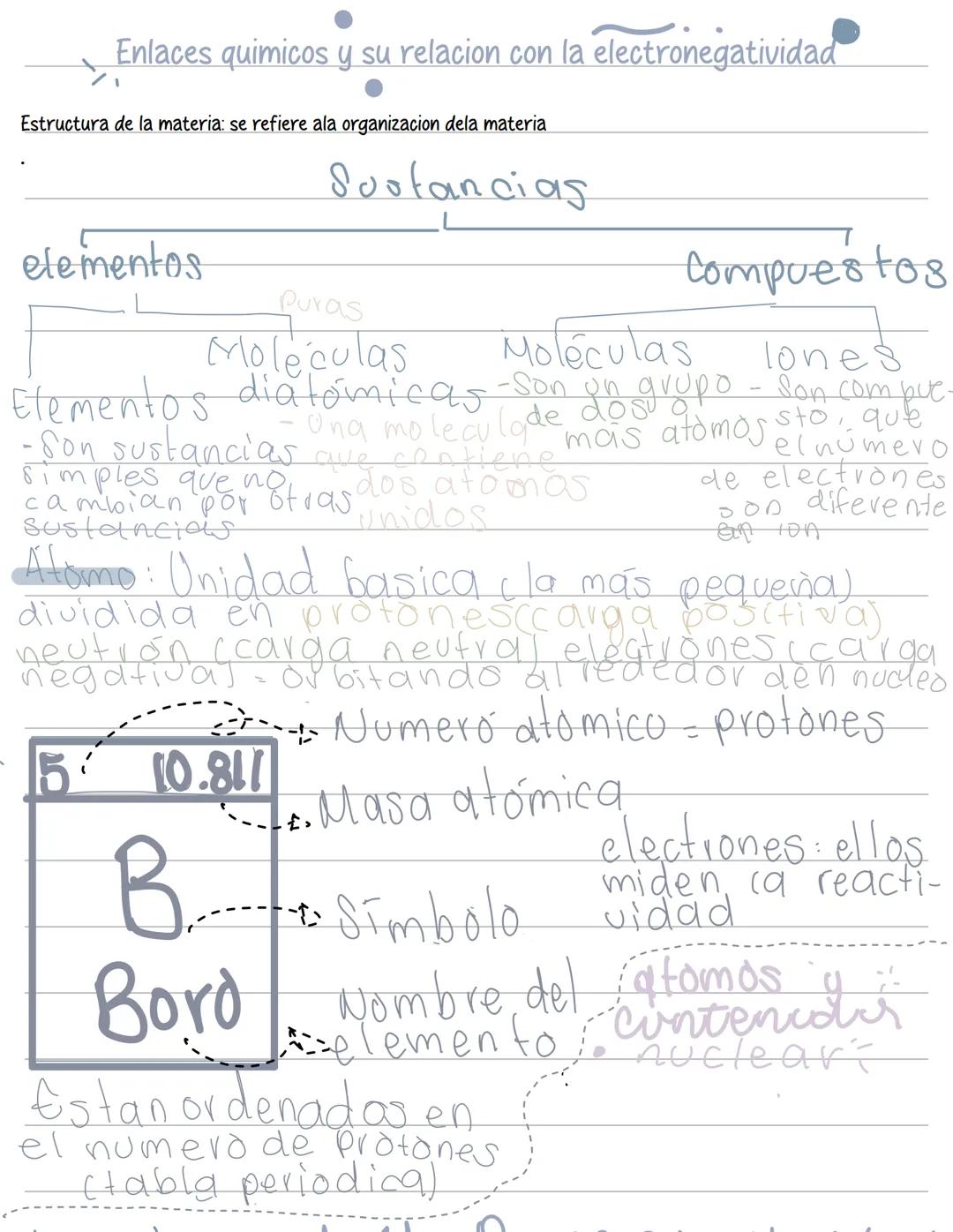 # Química
Exani II Enlaces quimicos y su relacion con la electronegatividad
Estructura de la materia: se refiere ala organizacion dela mater