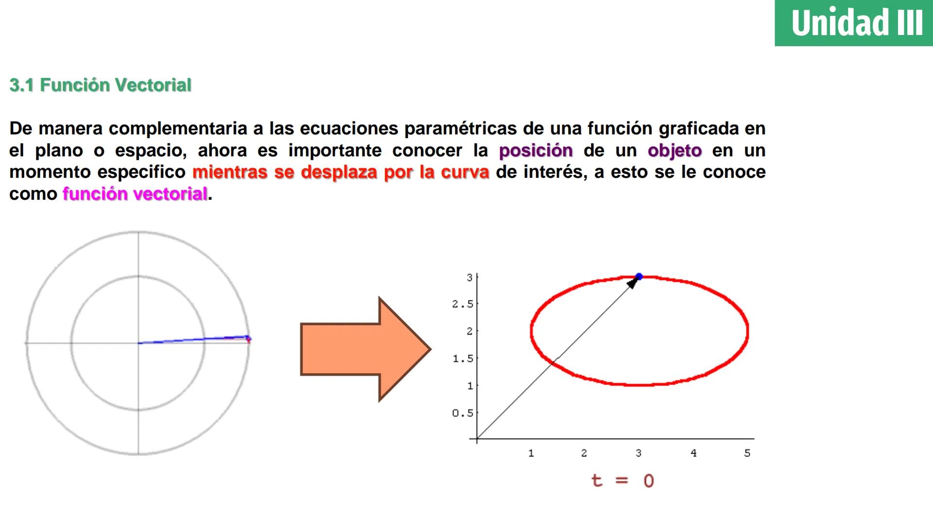 # Cálculo Vectorial
M.C. Jesús Octavio Olivares González Unidad 1: Vectores
Definición de vector en el plano y
espacio e interpretación
geo