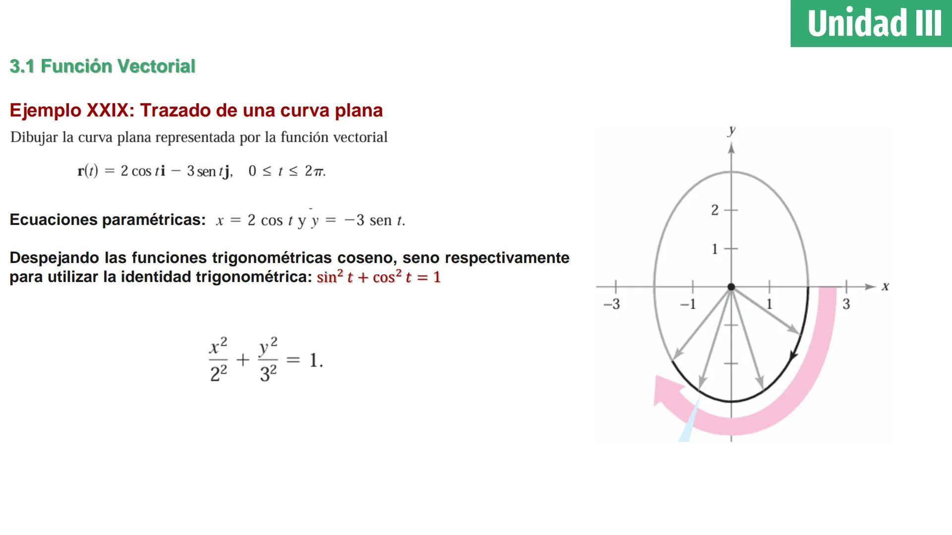 # Cálculo Vectorial
M.C. Jesús Octavio Olivares González Unidad 1: Vectores
Definición de vector en el plano y
espacio e interpretación
geo