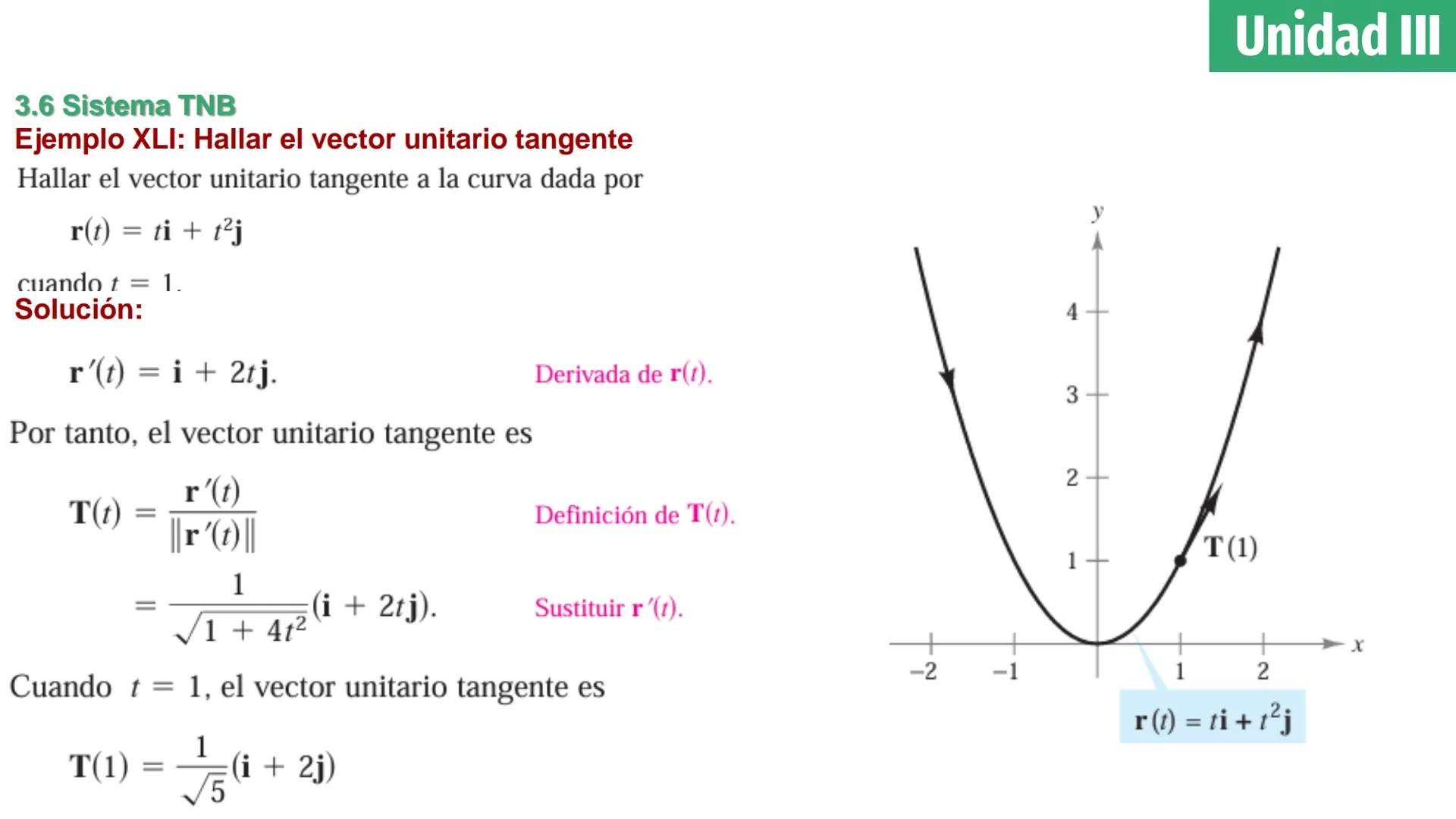 # Cálculo Vectorial
M.C. Jesús Octavio Olivares González Unidad 1: Vectores
Definición de vector en el plano y
espacio e interpretación
geo