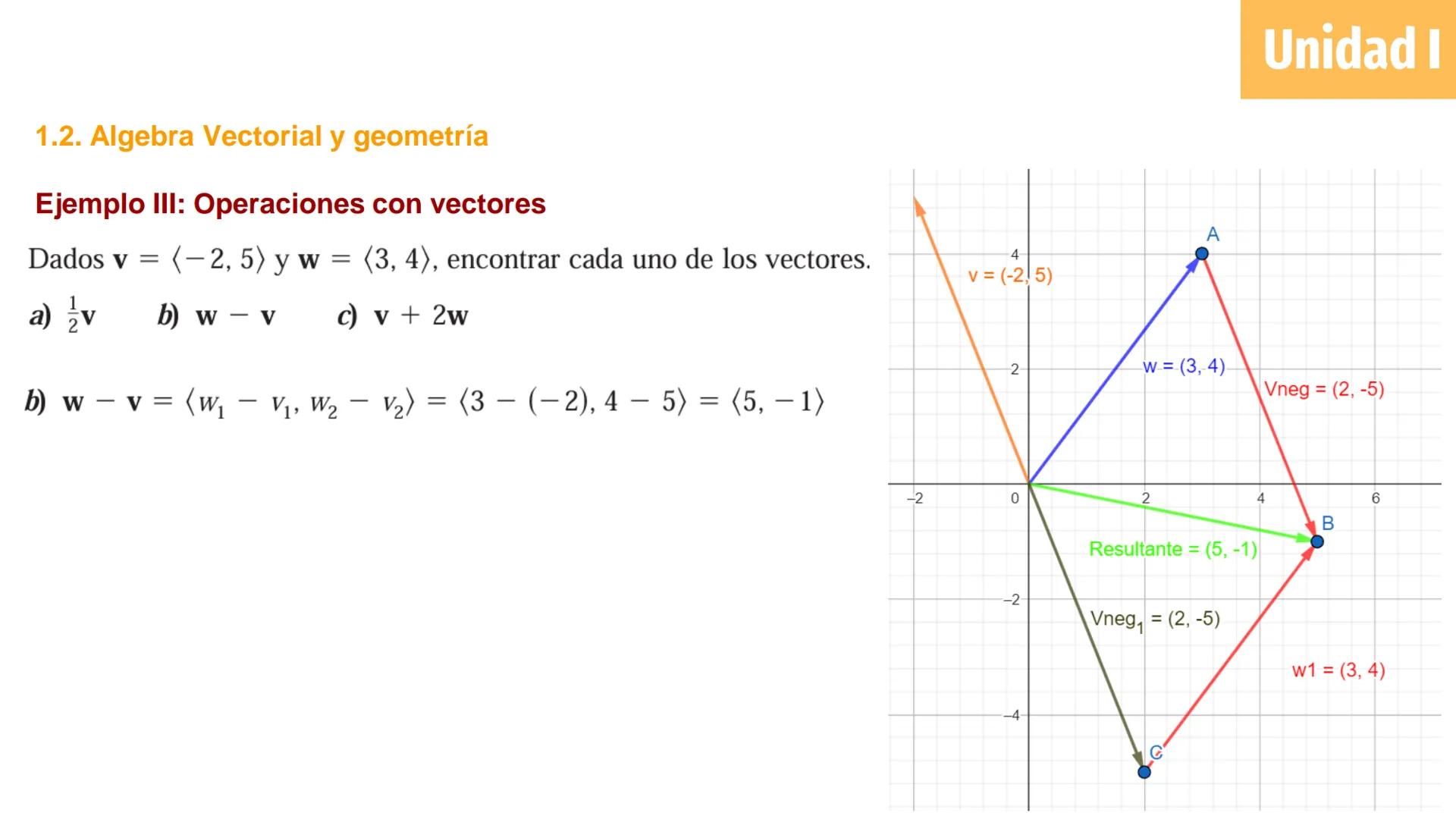 # Cálculo Vectorial
M.C. Jesús Octavio Olivares González Unidad 1: Vectores
Definición de vector en el plano y
espacio e interpretación
geo