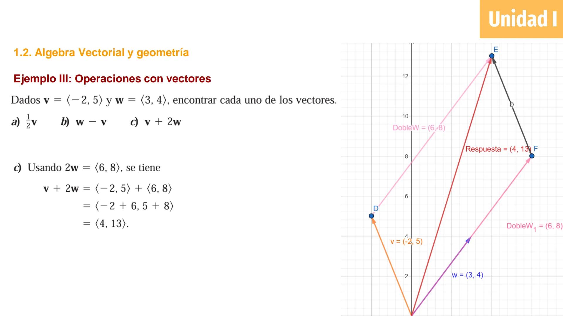 # Cálculo Vectorial
M.C. Jesús Octavio Olivares González Unidad 1: Vectores
Definición de vector en el plano y
espacio e interpretación
geo