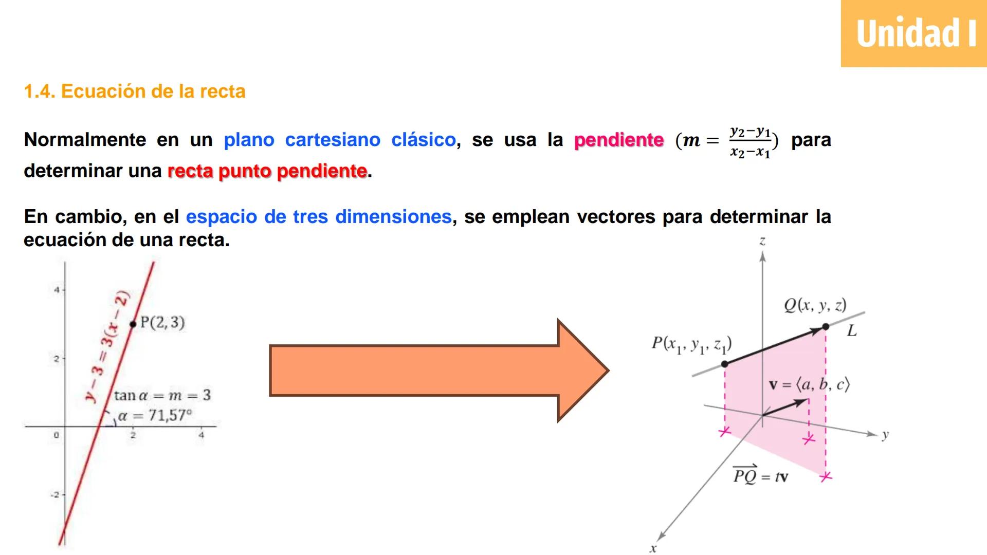# Cálculo Vectorial
M.C. Jesús Octavio Olivares González Unidad 1: Vectores
Definición de vector en el plano y
espacio e interpretación
geo
