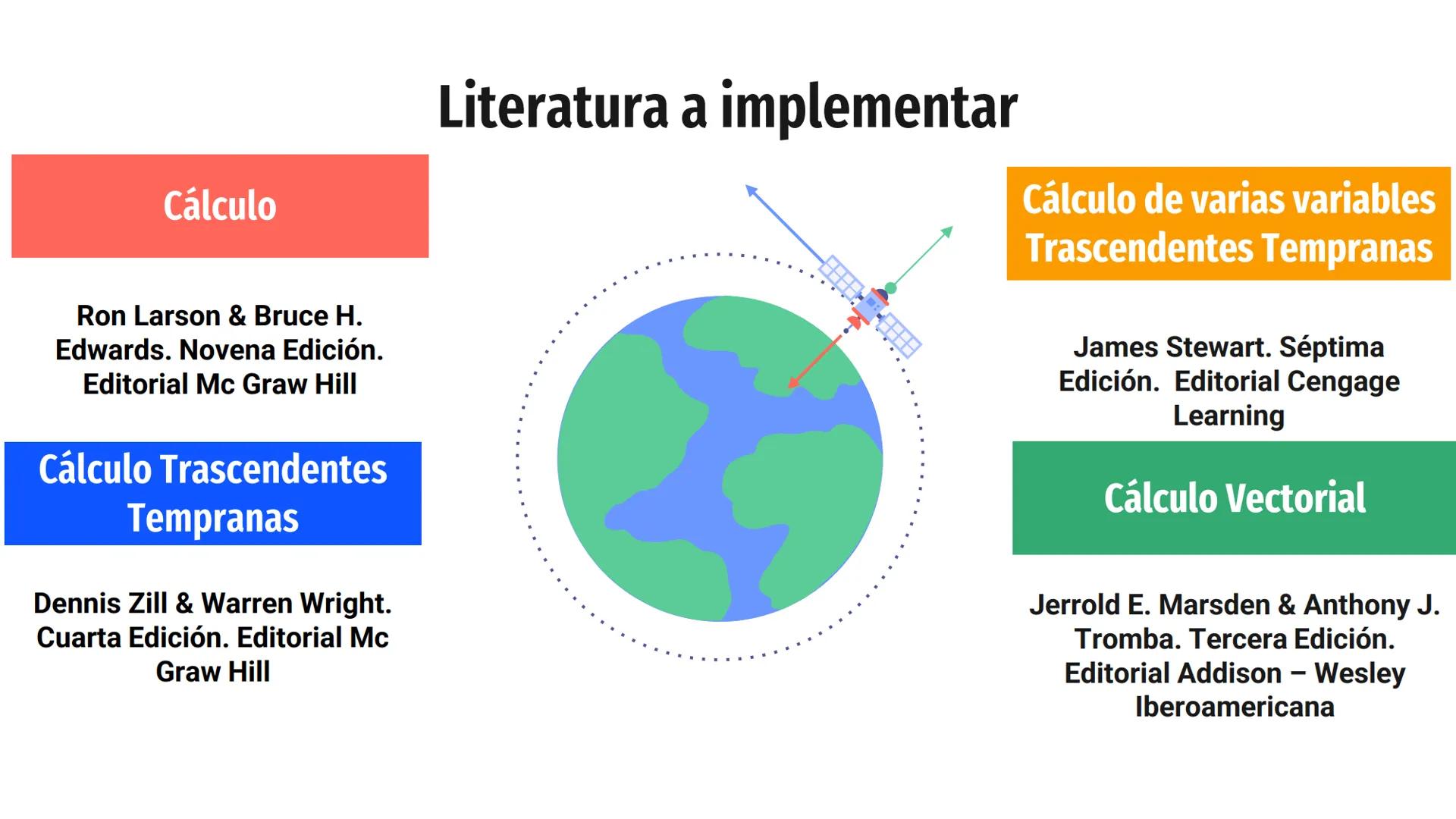 # Cálculo Vectorial
M.C. Jesús Octavio Olivares González Unidad 1: Vectores
Definición de vector en el plano y
espacio e interpretación
geo