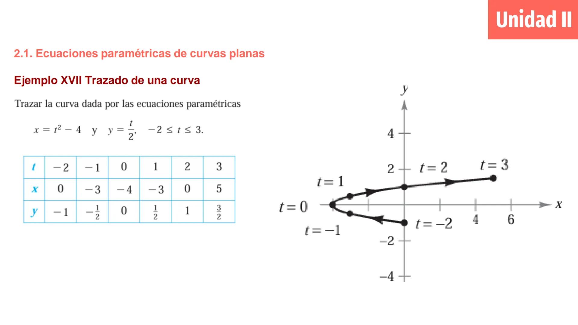 # Cálculo Vectorial
M.C. Jesús Octavio Olivares González Unidad 1: Vectores
Definición de vector en el plano y
espacio e interpretación
geo
