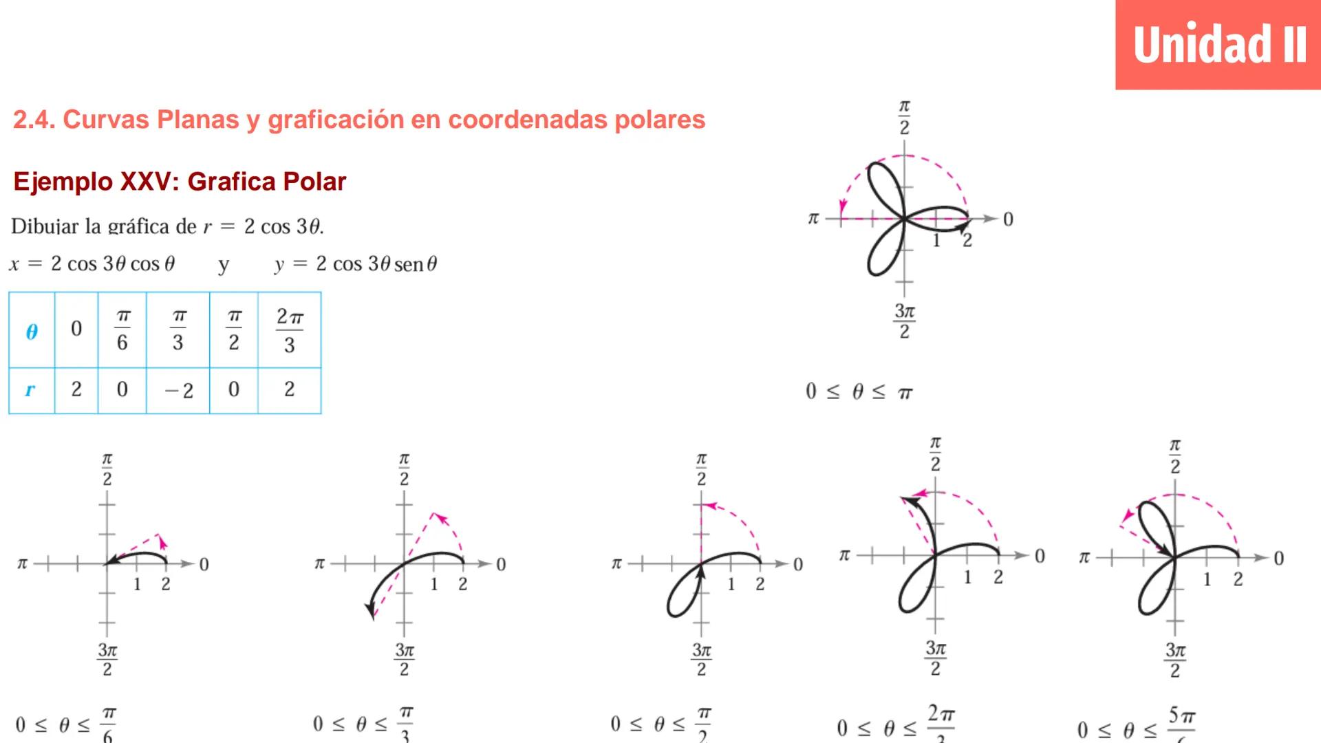 # Cálculo Vectorial
M.C. Jesús Octavio Olivares González Unidad 1: Vectores
Definición de vector en el plano y
espacio e interpretación
geo