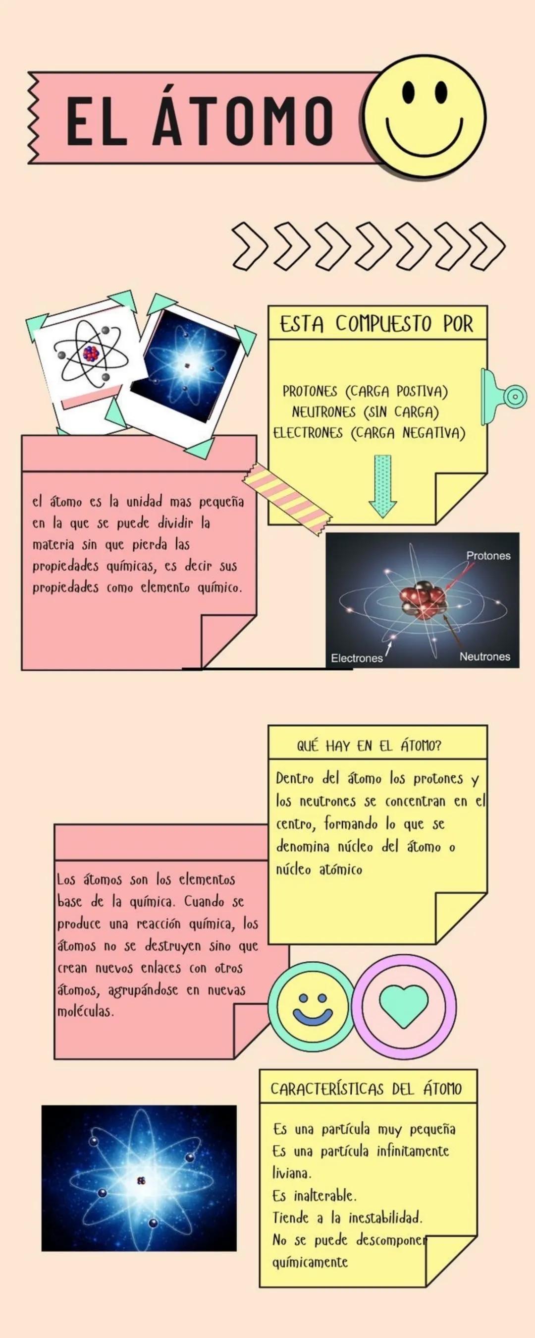 EL ÁTOMO
el átomo es la unidad mas pequeña
en la que se puede dividir la
materia sin que pierda las
propiedades químicas, es decir sus
propi