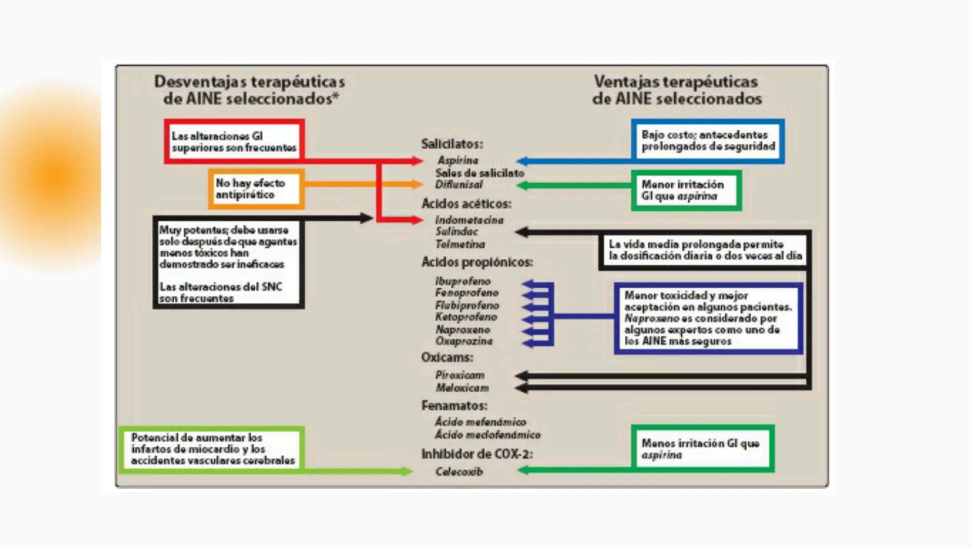 +
+
FARMACOLOGIA
ANTIINFLAMATORIOS, ANTIPÉRITICOS Y
ANALGESICOS
DIAZ JIMENEZ XTARENCA ESMERALDA
no puelo toy
inflamado
+
+ ¿QUÉ ES LA IN