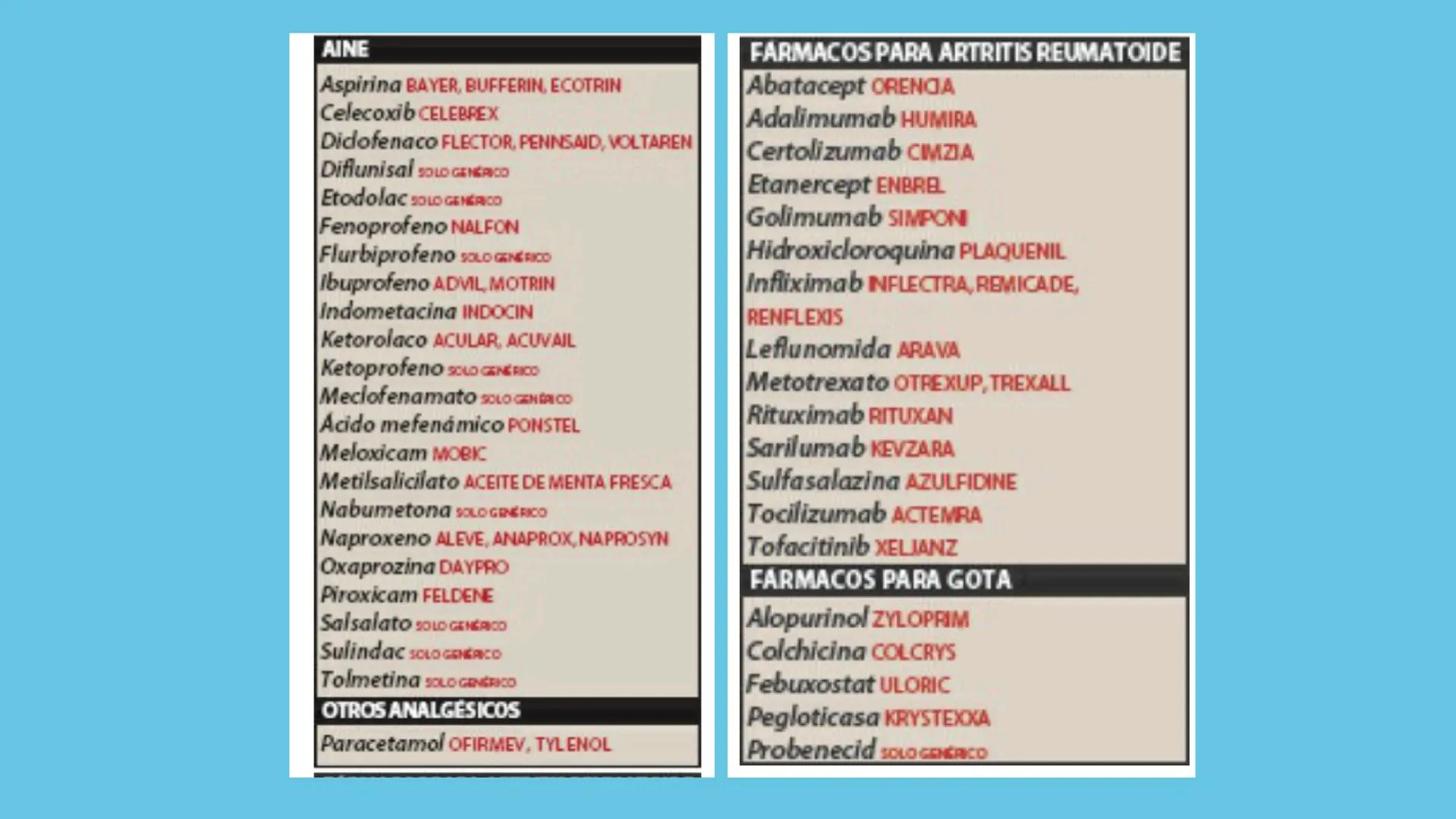 +
+
FARMACOLOGIA
ANTIINFLAMATORIOS, ANTIPÉRITICOS Y
ANALGESICOS
DIAZ JIMENEZ XTARENCA ESMERALDA
no puelo toy
inflamado
+
+ ¿QUÉ ES LA IN