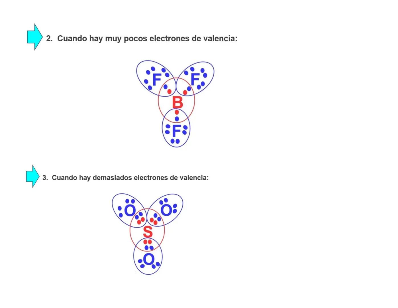 # Tema 3: Enlaces Químicos ¿Cómo se unen los elementos para formar los compuestos?
Los científicos observaron que, al unirse dos átomos, tra
