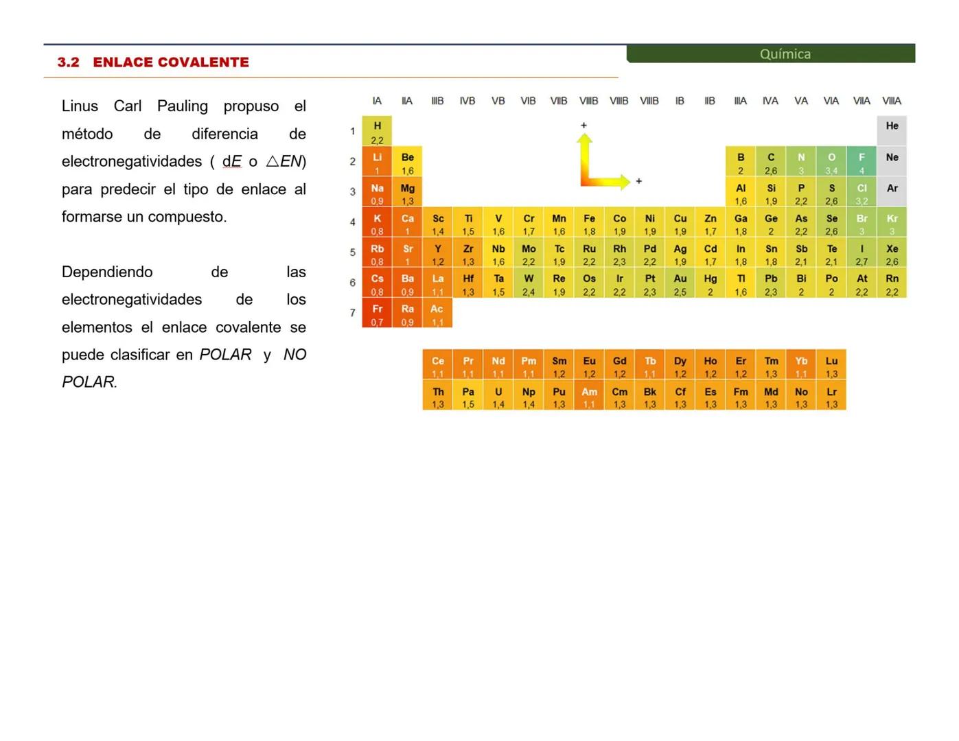 # Tema 3: Enlaces Químicos ¿Cómo se unen los elementos para formar los compuestos?
Los científicos observaron que, al unirse dos átomos, tra