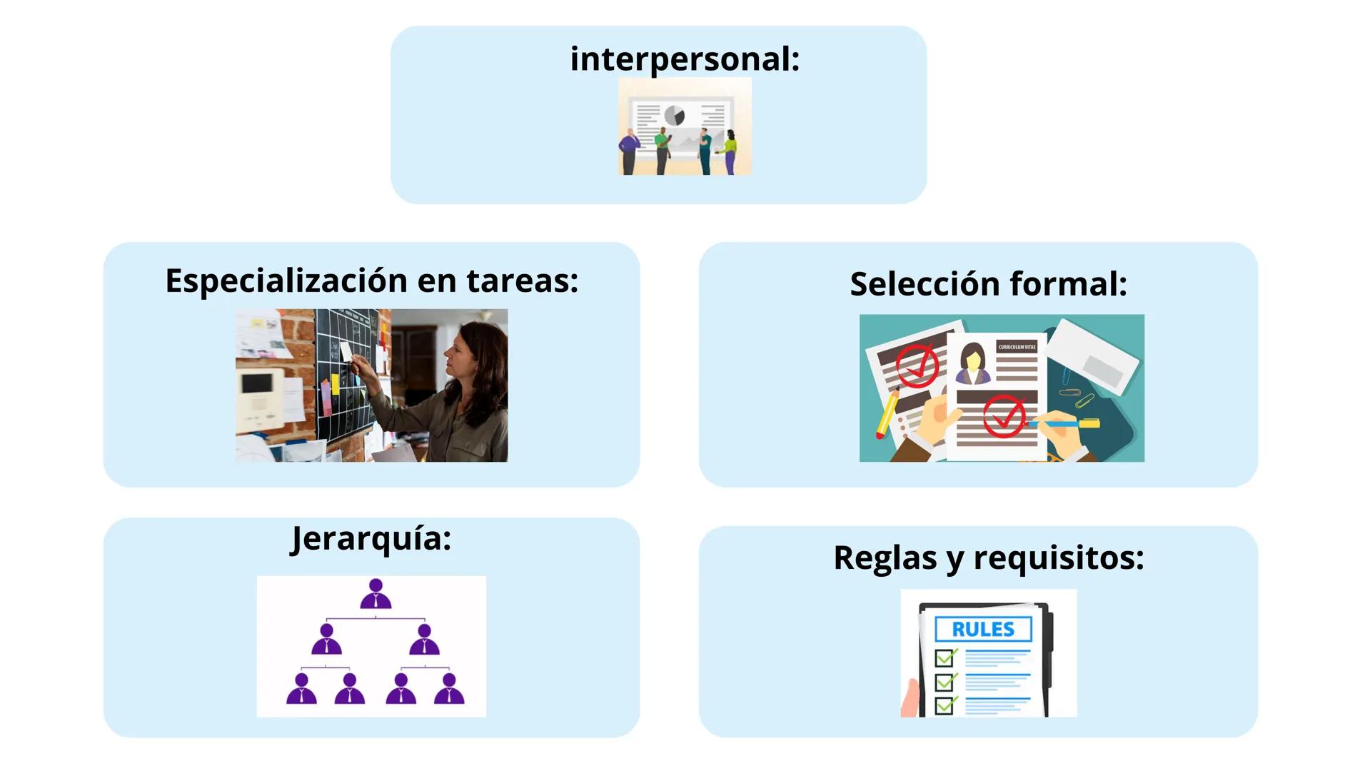 Universidad vizcaya de las americas
# INTRODUCCIÓN
A LA
# ADMINISTRACIÓN
Presentado por: • 1.1 administración como
ciencia.
• 1.2 concep