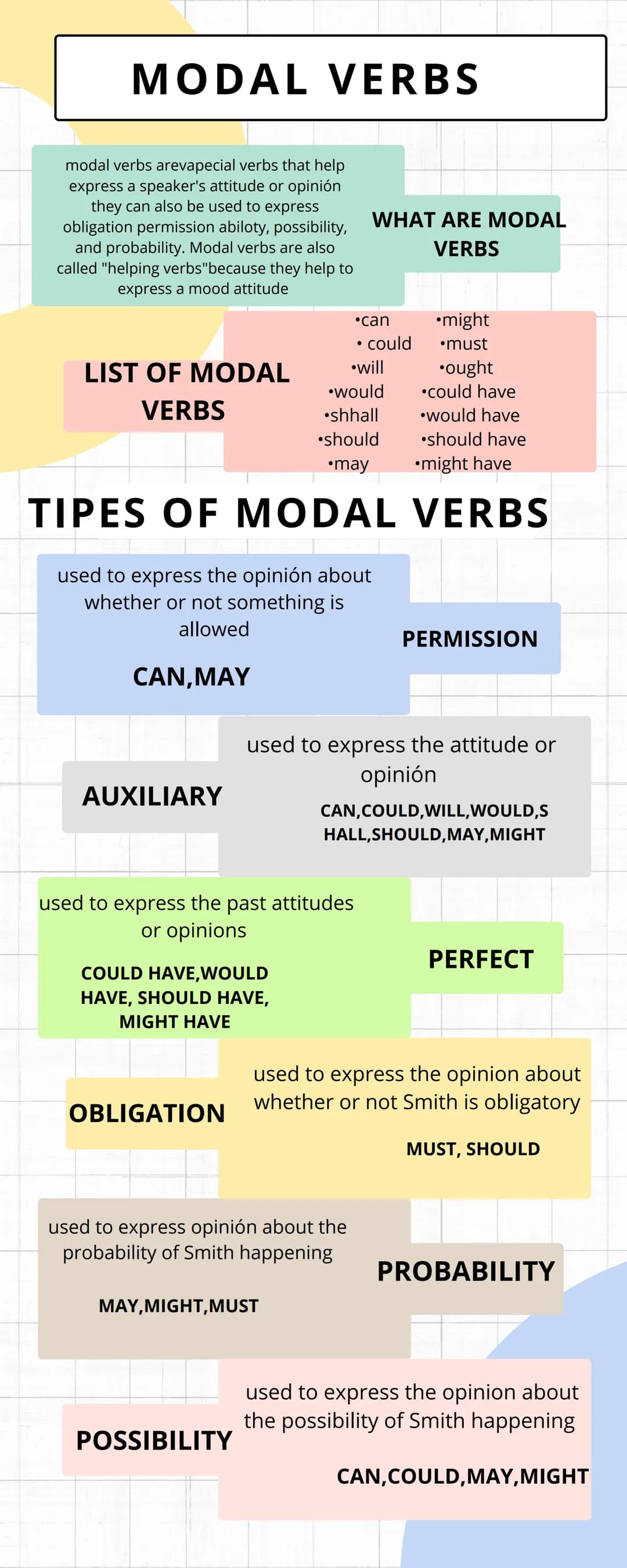 --- OCR Start ---
MODAL VERBS
modal verbs arevapecial verbs that help
express a speaker's attitude or opinión
they can also be used to expre