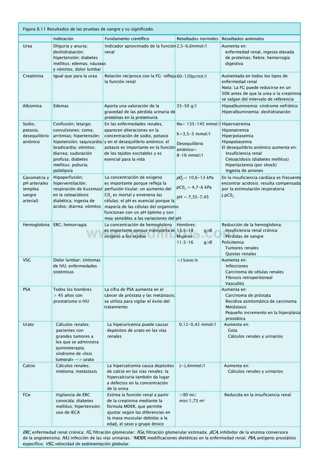 CIENCIAS BÁSICAS
4ª edición
CURSOS CRASH
Editor de la colección Dan Horton-Szar
Asesor académico: Kevin Harris
Lo esencial en
Sistema renal