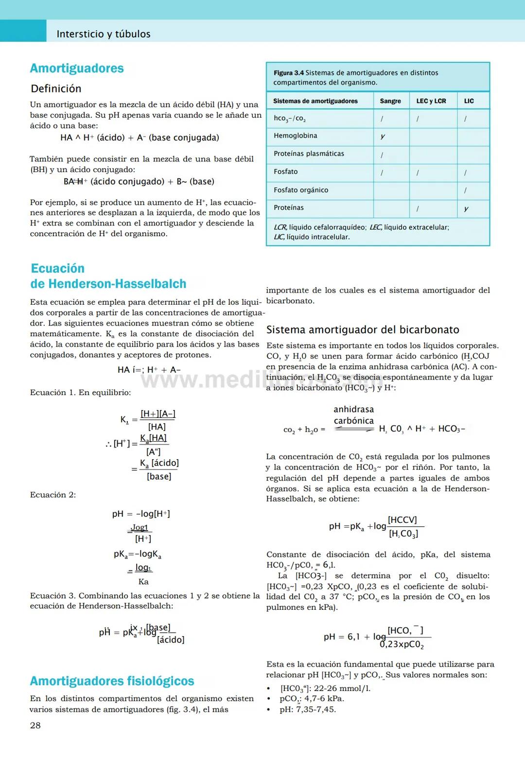 CIENCIAS BÁSICAS
4ª edición
CURSOS CRASH
Editor de la colección Dan Horton-Szar
Asesor académico: Kevin Harris
Lo esencial en
Sistema renal
