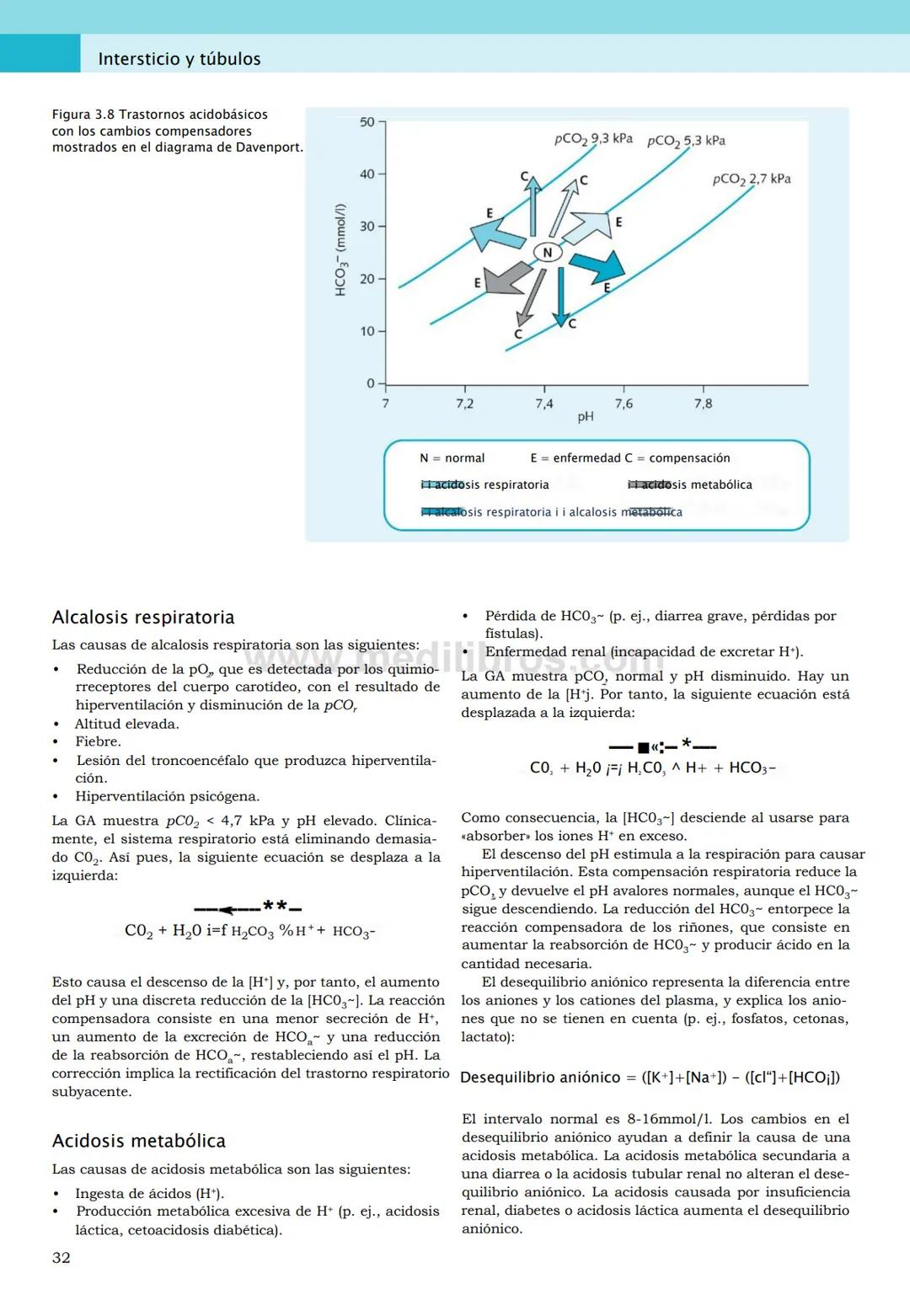 CIENCIAS BÁSICAS
4ª edición
CURSOS CRASH
Editor de la colección Dan Horton-Szar
Asesor académico: Kevin Harris
Lo esencial en
Sistema renal