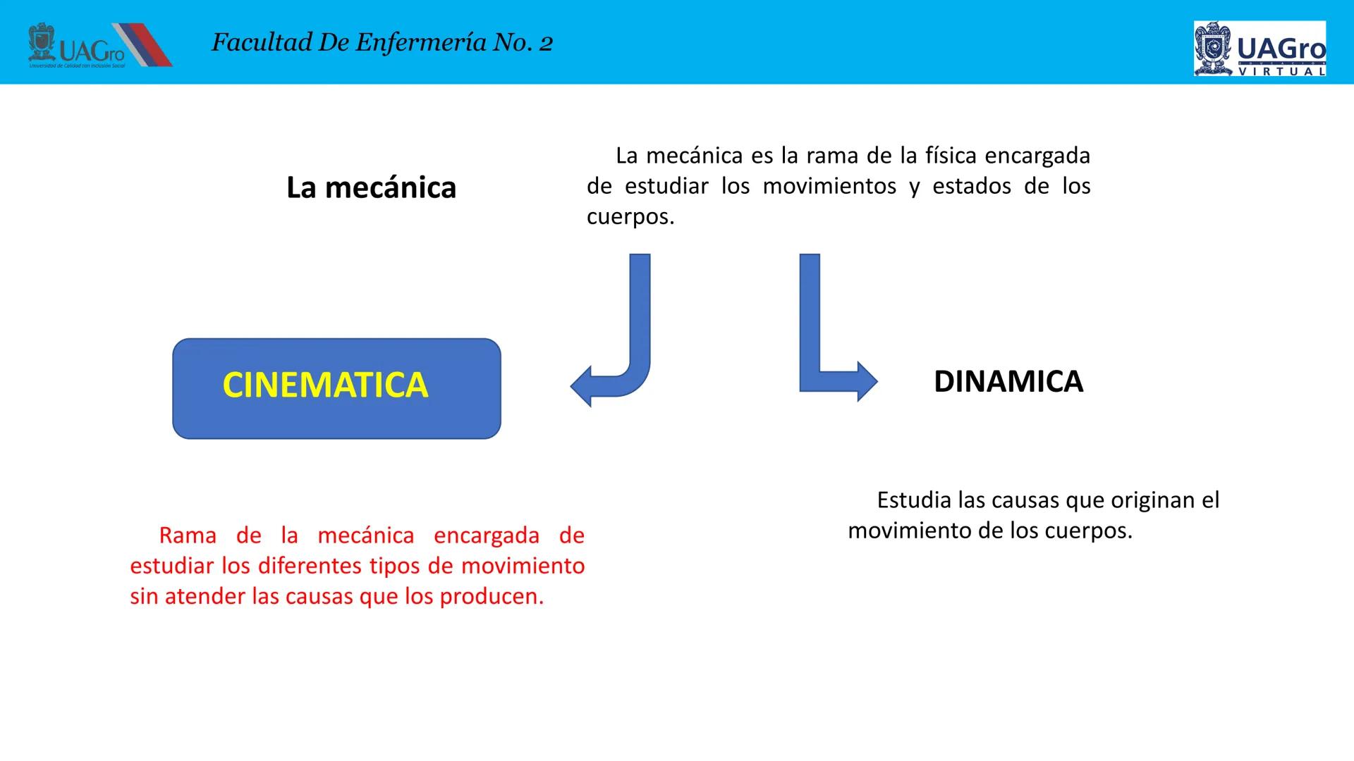 UAGro
Facultad De Enfermería No. 2
Universidad de Calidad con Inclusión Social
4. CINEMATICA
4.1. Introducción.
4.2. Definición de cinemátic