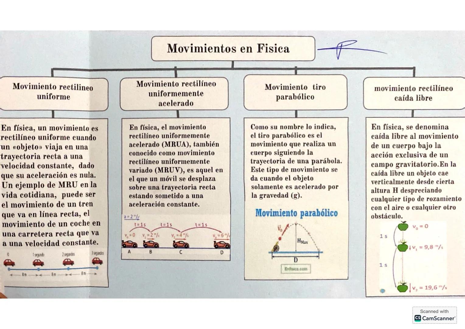Movimientos en Fisica
Movimiento rectilineo
uniforme
En física, un movimiento es
rectilíneo uniforme cuando
un «objeto» viaja en una
traye
