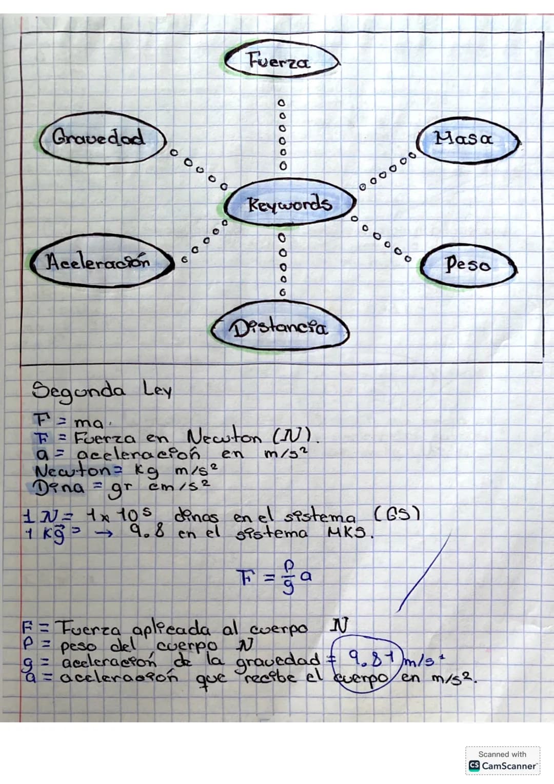 Gravedad
Aceleración
Fuerza
00000
۰۰۰۰۰
000000
Keywords
00000
000000
Masa
000000
Distancia
Peso
Segunda Ley
F=ma
Fuerza en Necuton (JU)
a =