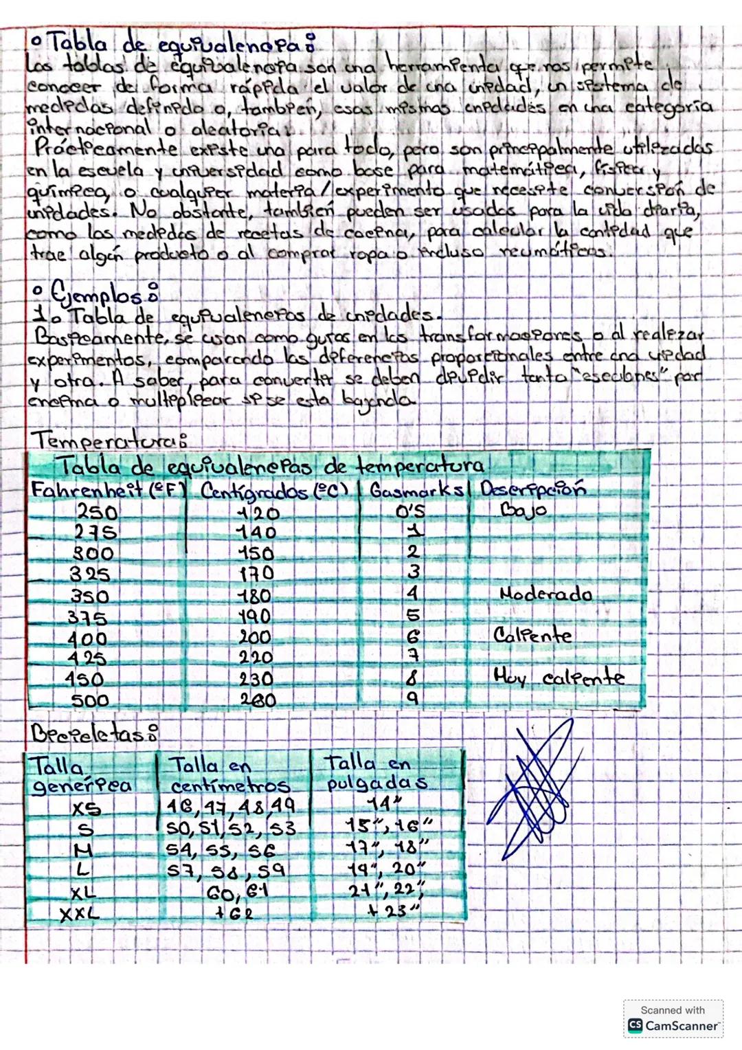 Investigar el Prefijo/Sufijo, notación científica, sistema
internacional, tabla de equivalérepa y sistema ingles.
• Prefejo:
Los pretijos pe