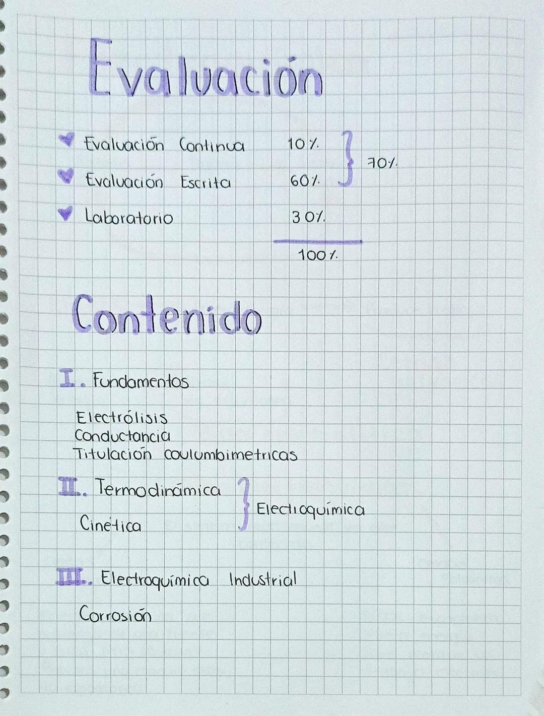 Evaluación
Evaluación Continua
10%
Evaluación Escrita
60%
} 70%
Laboratorio
30%
100%
Contenido
I. Fundamentos
Electrólisis
Conductancia
Titu