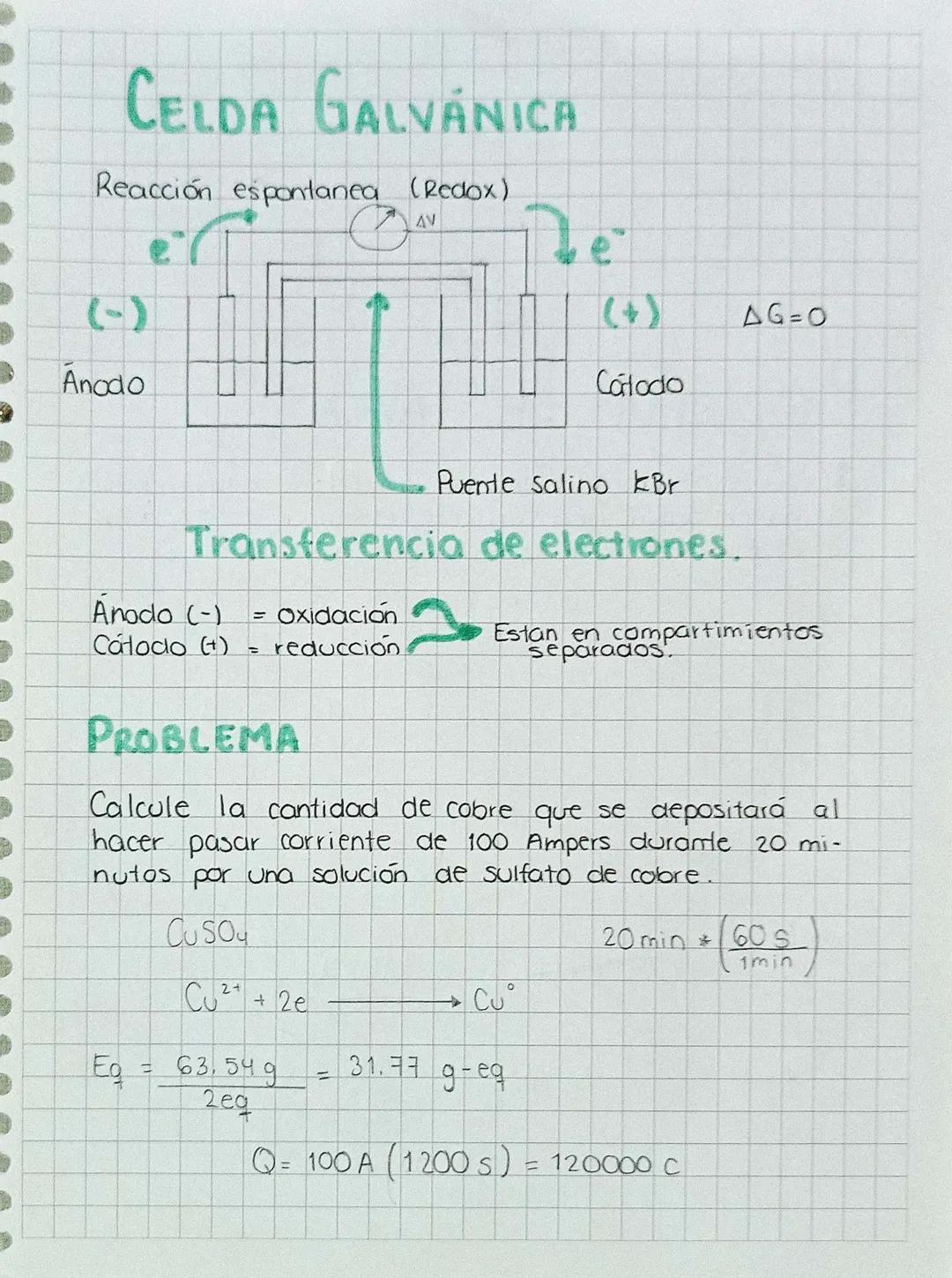 Evaluación
Evaluación Continua
10%
Evaluación Escrita
60%
} 70%
Laboratorio
30%
100%
Contenido
I. Fundamentos
Electrólisis
Conductancia
Titu