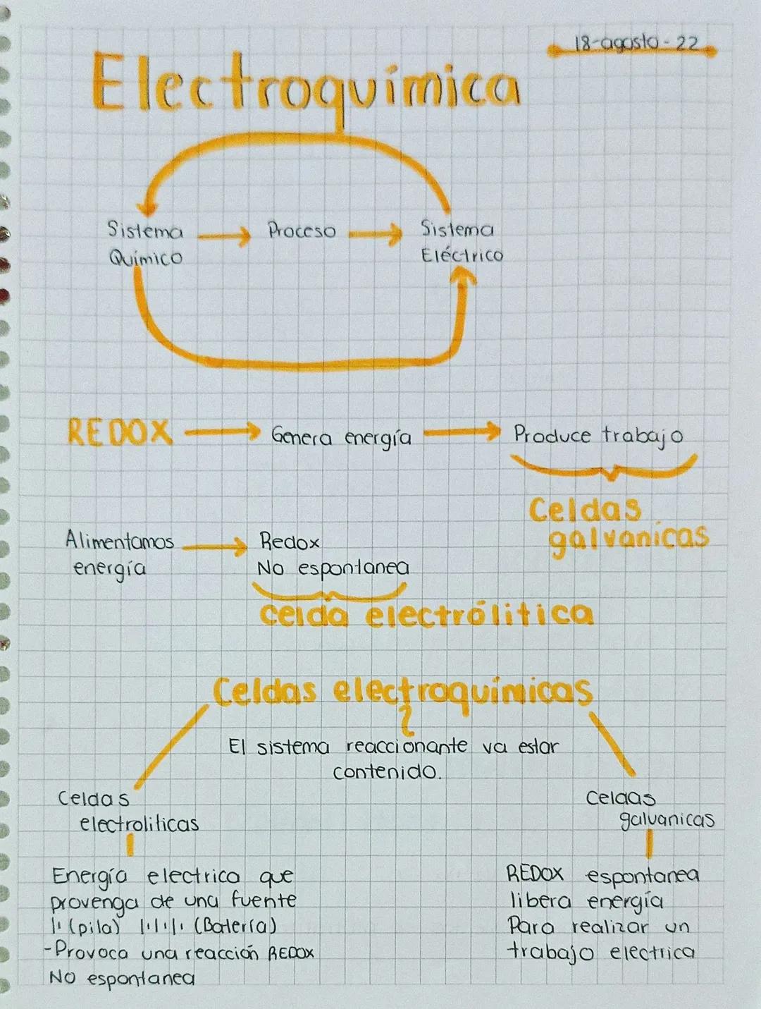 Evaluación
Evaluación Continua
10%
Evaluación Escrita
60%
} 70%
Laboratorio
30%
100%
Contenido
I. Fundamentos
Electrólisis
Conductancia
Titu
