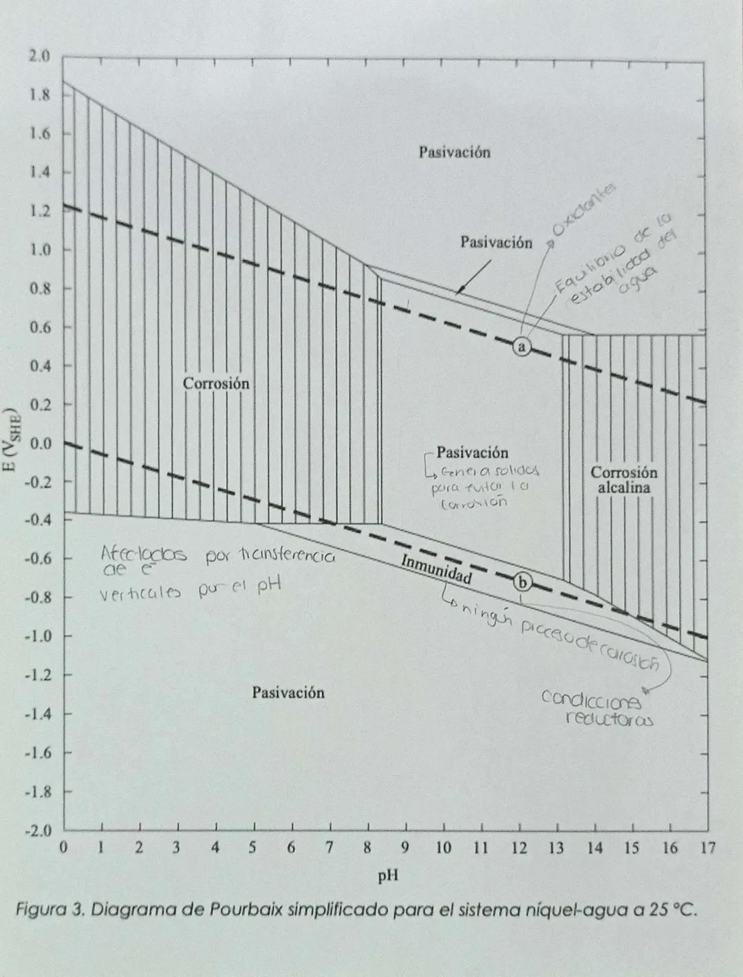 Evaluación
Evaluación Continua
10%
Evaluación Escrita
60%
} 70%
Laboratorio
30%
100%
Contenido
I. Fundamentos
Electrólisis
Conductancia
Titu