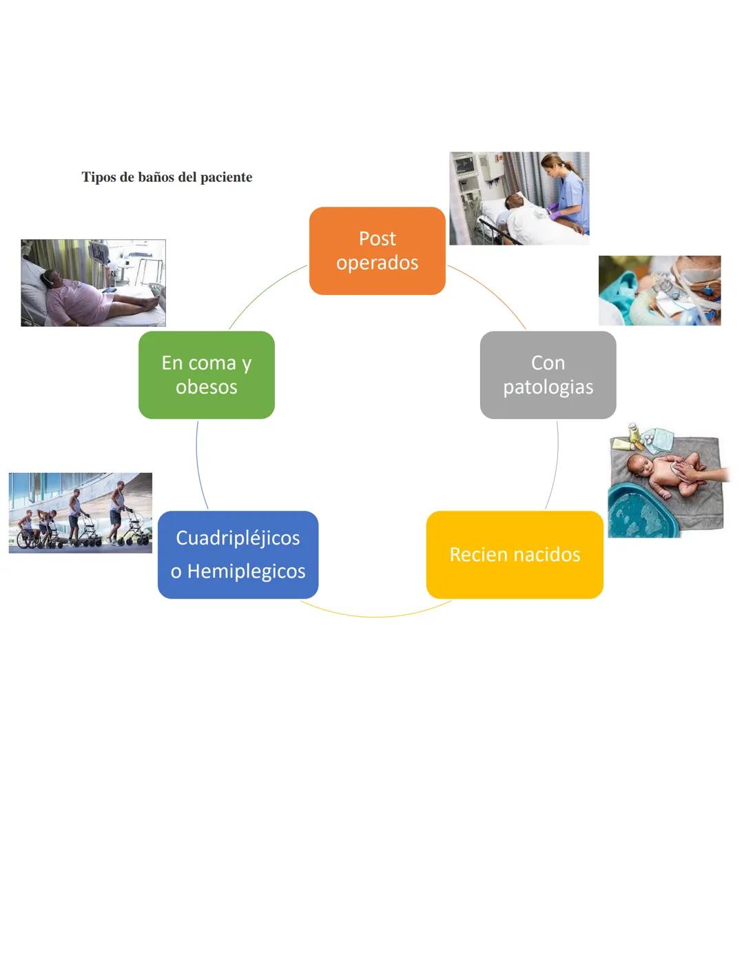 # UNICLA
UNIVERSIDAD CONTEMPORÁNEA DE LAS AMÉRICAS
Nombre de la Actividad: Baño de esponja
Nombre de la materia: Fundamento del cuidado e
