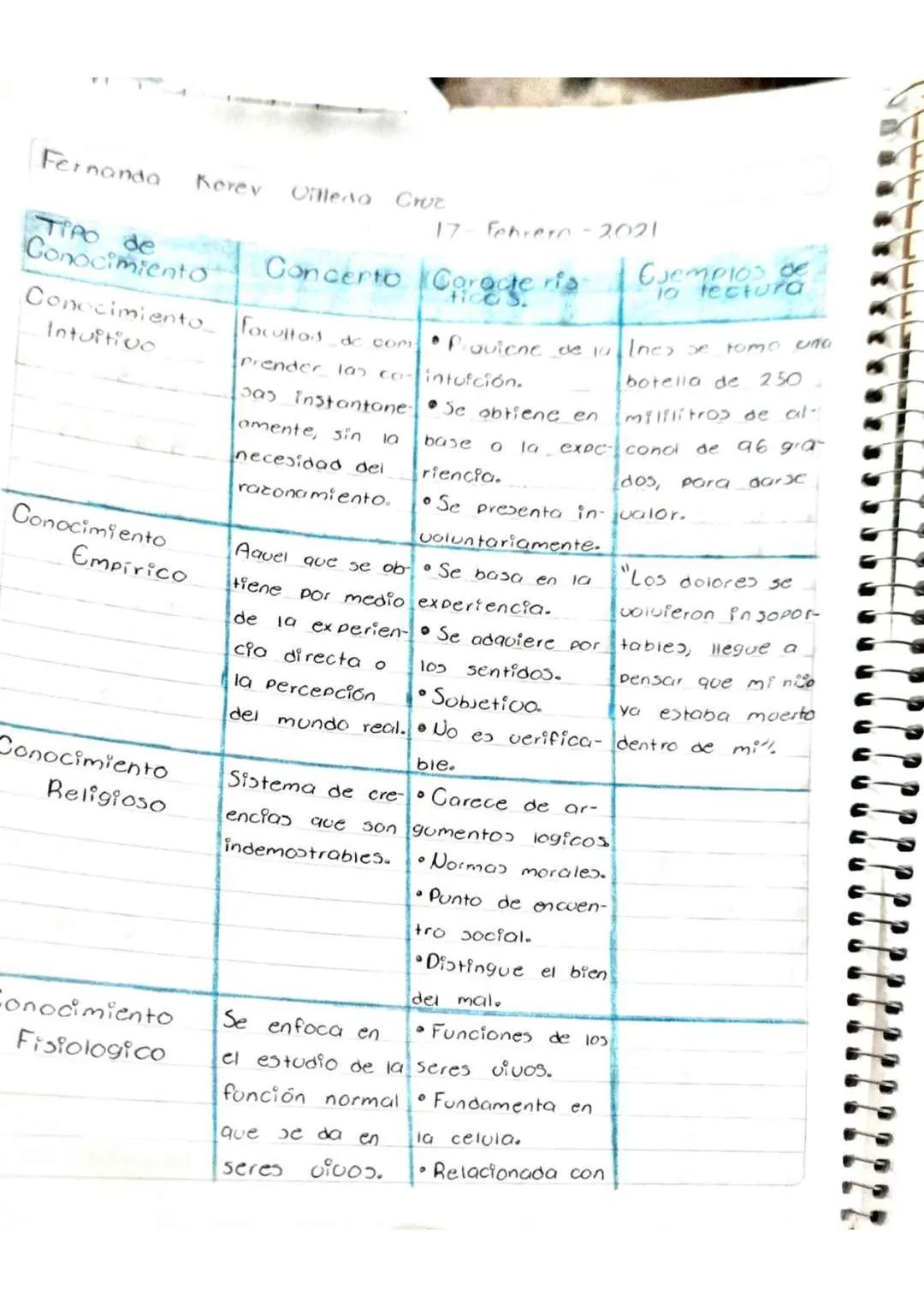 # INTRODUCCIÓN A LAS CIENCIAS SOCIALES --- OCR Start ---
Fernanda Morey Villeda Crue
02-Febrero-2022
TIEMPO Libre
actividades que realizo
En