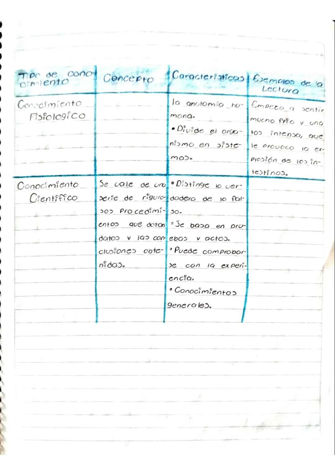 # INTRODUCCIÓN A LAS CIENCIAS SOCIALES --- OCR Start ---
Fernanda Morey Villeda Crue
02-Febrero-2022
TIEMPO Libre
actividades que realizo
En