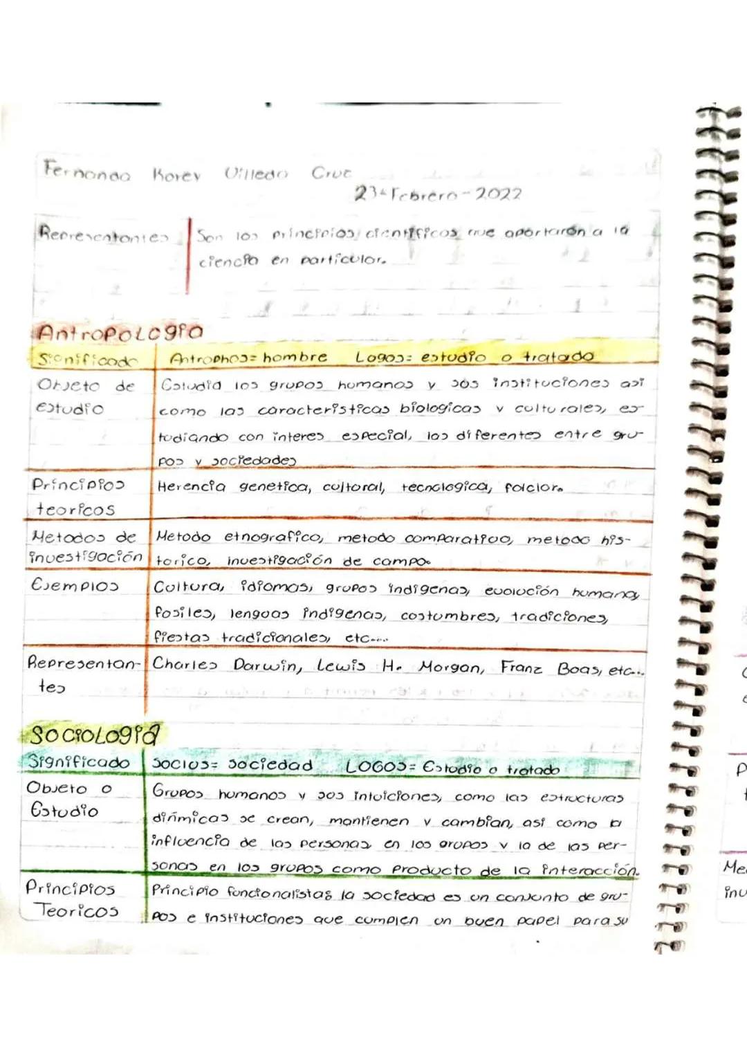 # INTRODUCCIÓN A LAS CIENCIAS SOCIALES --- OCR Start ---
Fernanda Morey Villeda Crue
02-Febrero-2022
TIEMPO Libre
actividades que realizo
En