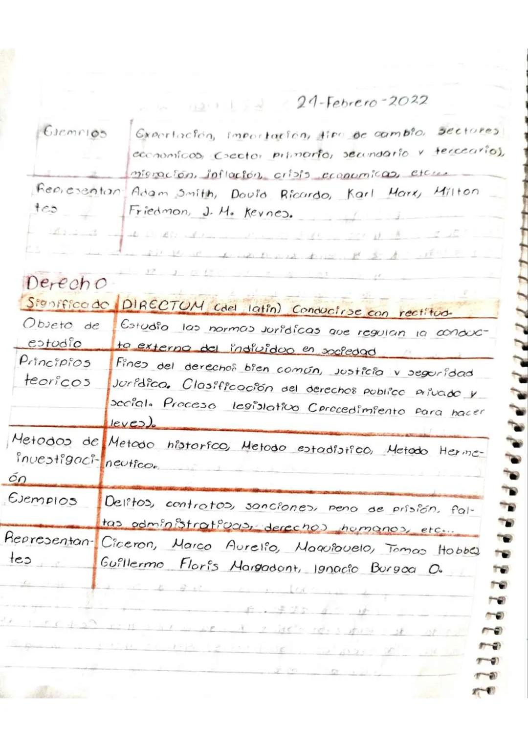# INTRODUCCIÓN A LAS CIENCIAS SOCIALES --- OCR Start ---
Fernanda Morey Villeda Crue
02-Febrero-2022
TIEMPO Libre
actividades que realizo
En