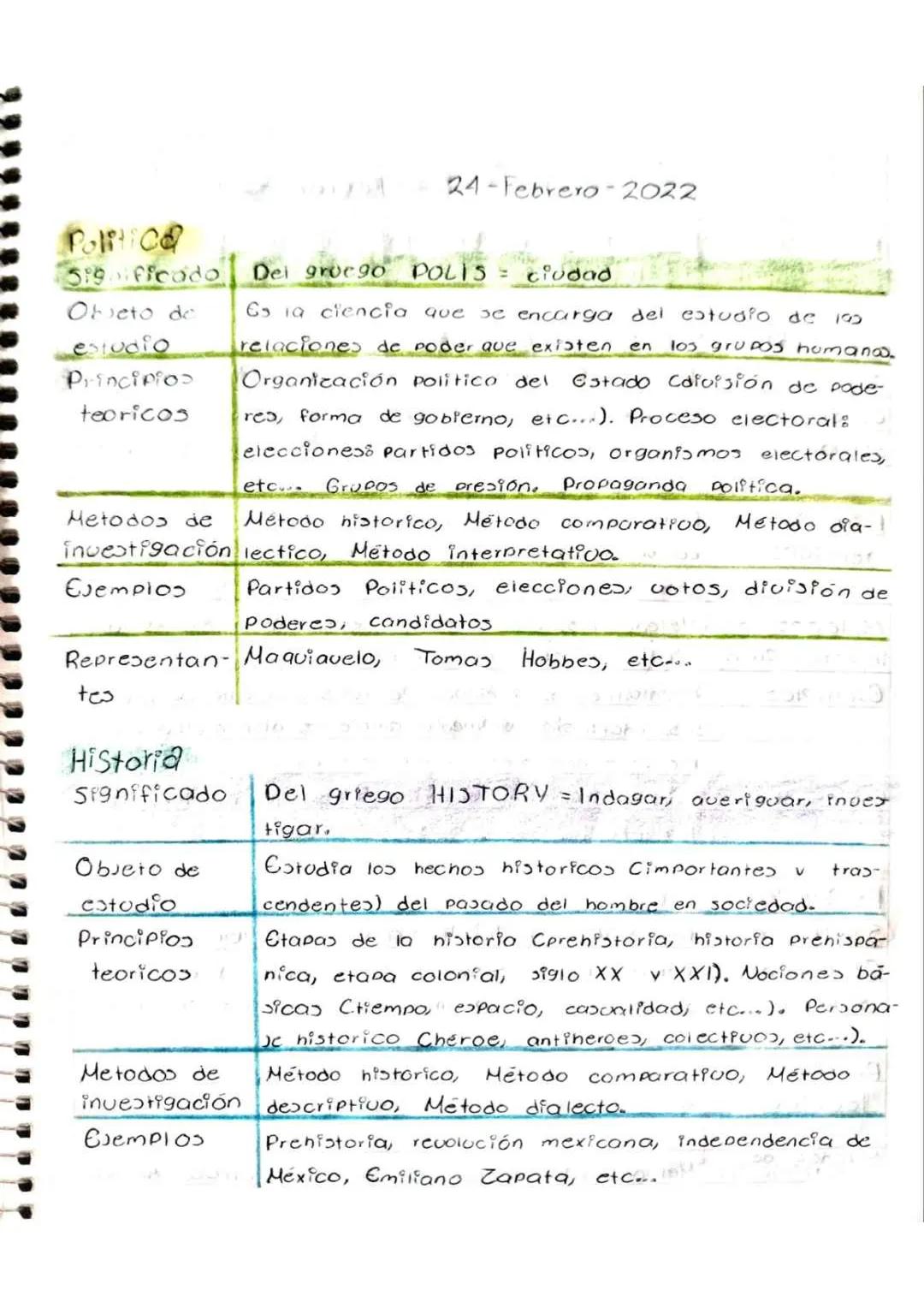 # INTRODUCCIÓN A LAS CIENCIAS SOCIALES --- OCR Start ---
Fernanda Morey Villeda Crue
02-Febrero-2022
TIEMPO Libre
actividades que realizo
En