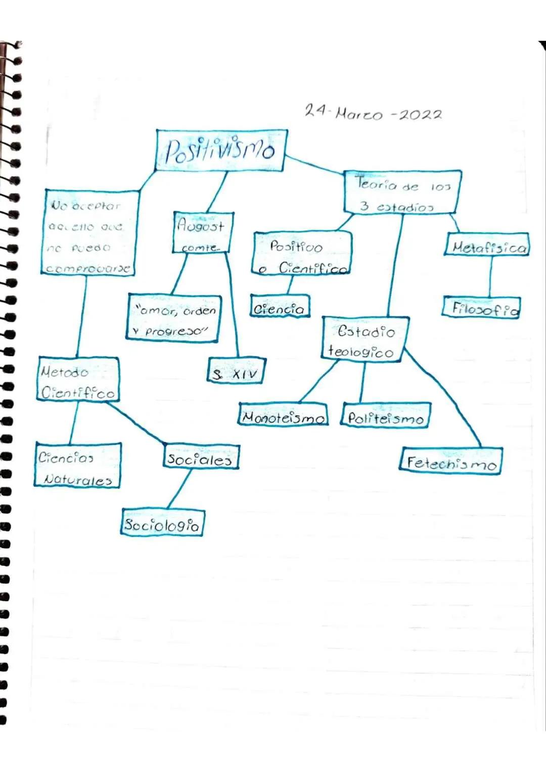 # INTRODUCCIÓN A LAS CIENCIAS SOCIALES --- OCR Start ---
Fernanda Morey Villeda Crue
02-Febrero-2022
TIEMPO Libre
actividades que realizo
En