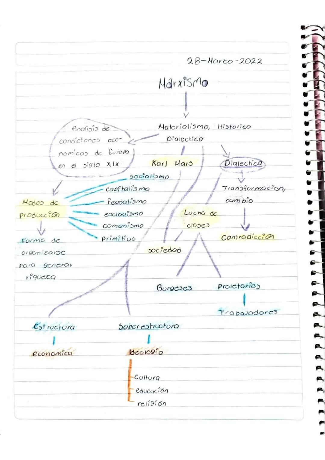 # INTRODUCCIÓN A LAS CIENCIAS SOCIALES --- OCR Start ---
Fernanda Morey Villeda Crue
02-Febrero-2022
TIEMPO Libre
actividades que realizo
En
