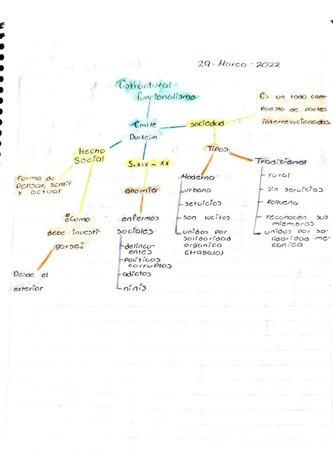 # INTRODUCCIÓN A LAS CIENCIAS SOCIALES --- OCR Start ---
Fernanda Morey Villeda Crue
02-Febrero-2022
TIEMPO Libre
actividades que realizo
En