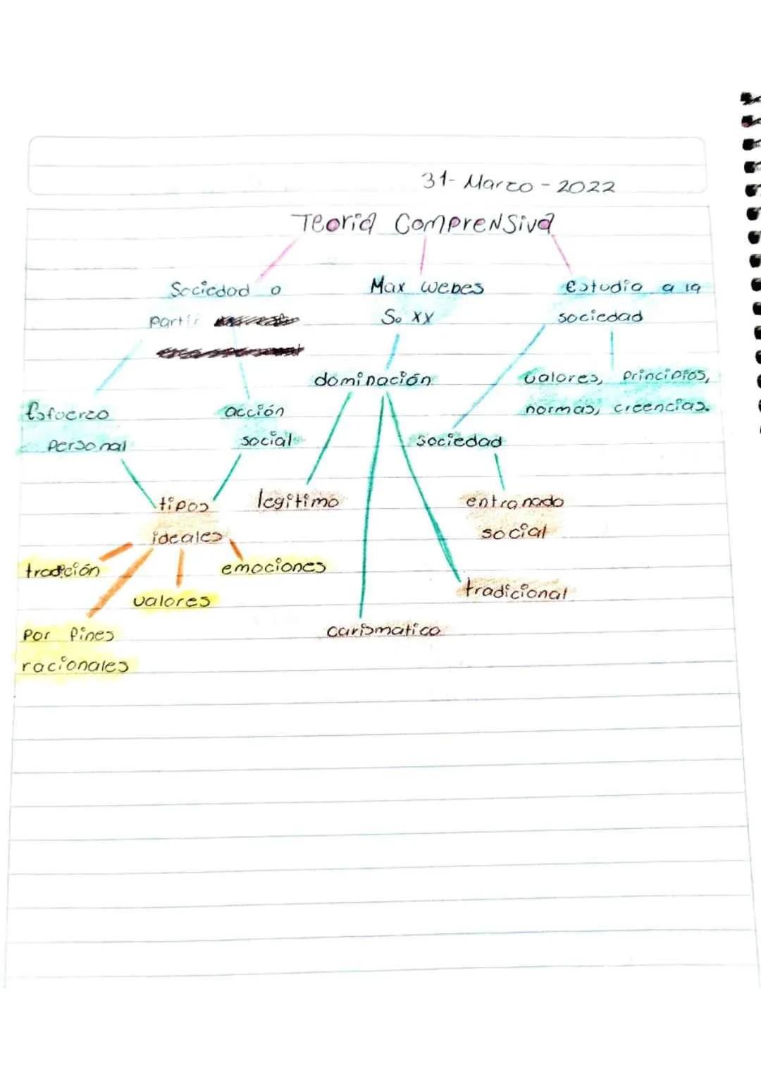# INTRODUCCIÓN A LAS CIENCIAS SOCIALES --- OCR Start ---
Fernanda Morey Villeda Crue
02-Febrero-2022
TIEMPO Libre
actividades que realizo
En
