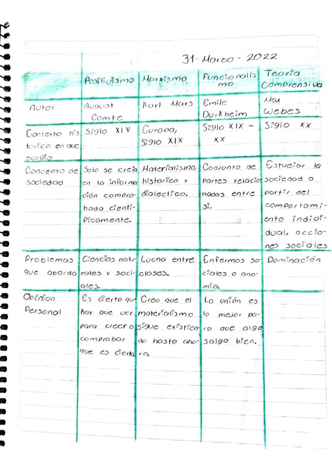 # INTRODUCCIÓN A LAS CIENCIAS SOCIALES --- OCR Start ---
Fernanda Morey Villeda Crue
02-Febrero-2022
TIEMPO Libre
actividades que realizo
En