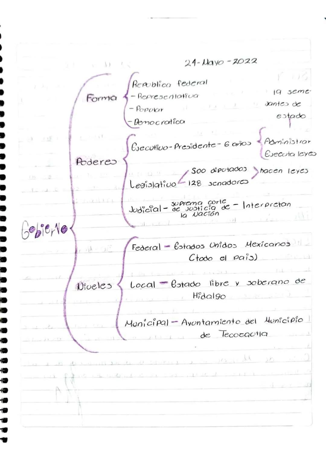 # INTRODUCCIÓN A LAS CIENCIAS SOCIALES --- OCR Start ---
Fernanda Morey Villeda Crue
02-Febrero-2022
TIEMPO Libre
actividades que realizo
En