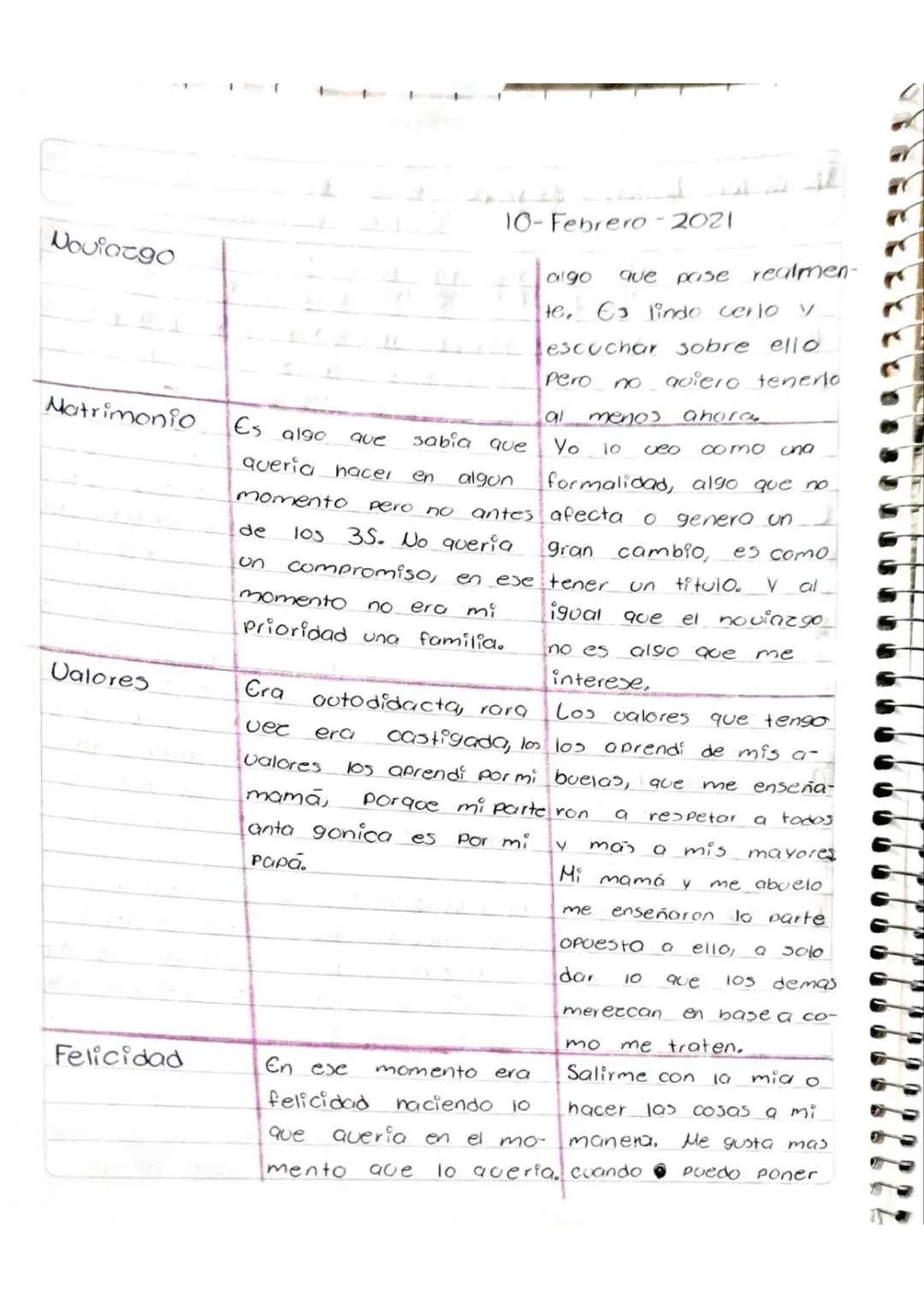 # INTRODUCCIÓN A LAS CIENCIAS SOCIALES --- OCR Start ---
Fernanda Morey Villeda Crue
02-Febrero-2022
TIEMPO Libre
actividades que realizo
En