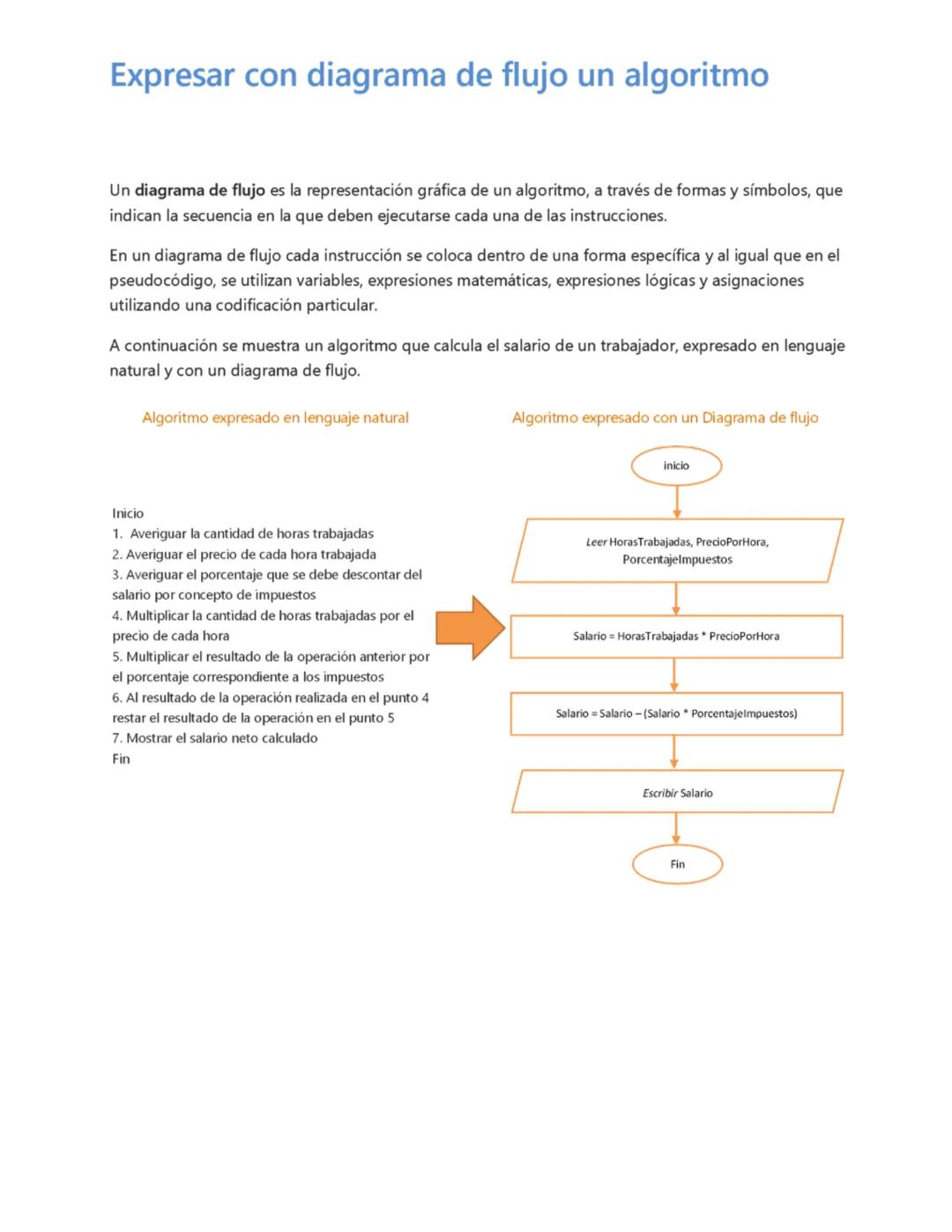 Expresar con diagrama de flujo un algoritmo
Un diagrama de flujo es la representación gráfica de un algoritmo, a través de formas y símbolos