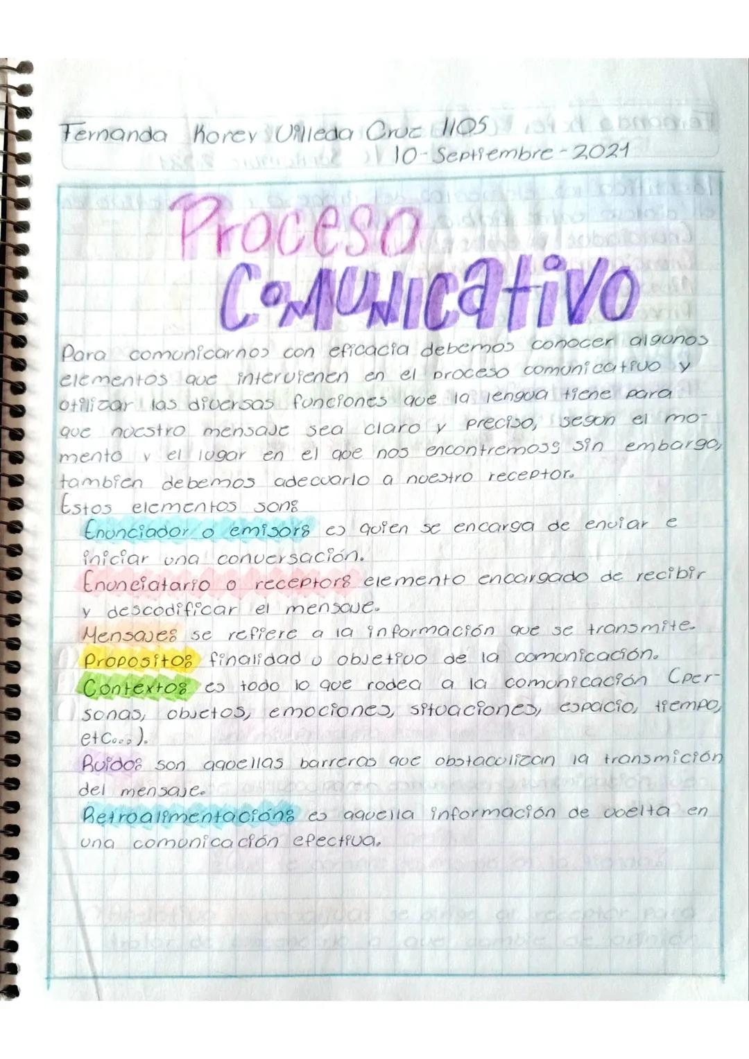 Fernanda Korey Villeda Cruz 1105
10-Septiembre-2021
Elementos del
Proceso
COMUNICATIVO
Contexto
Emisor
Mensaje
Código
Receptor
Retroali-
men